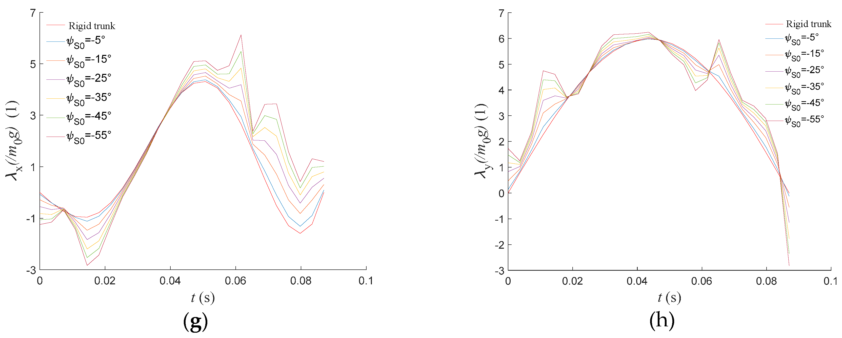 Preprints 94936 g013b