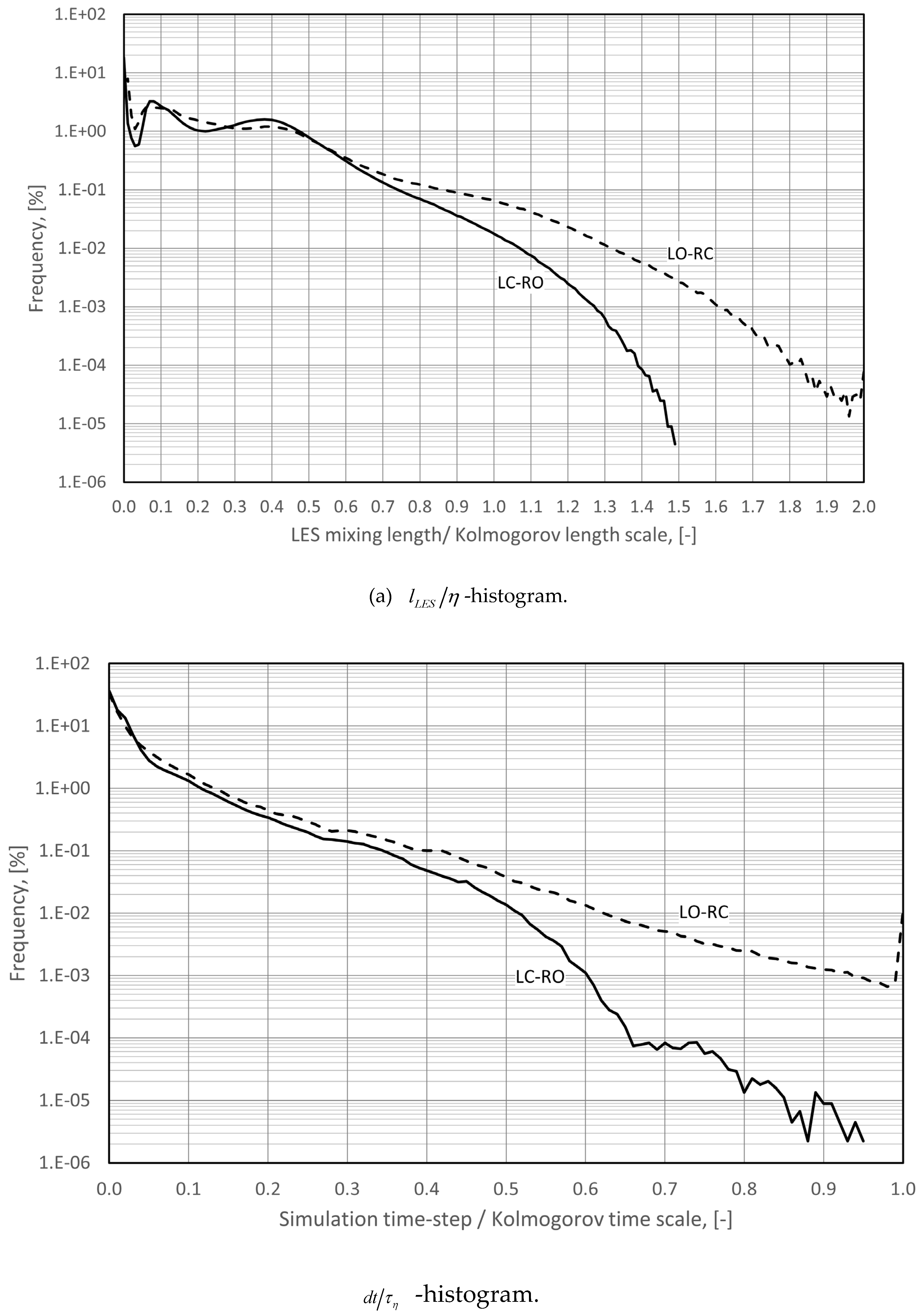 Preprints 95349 g018