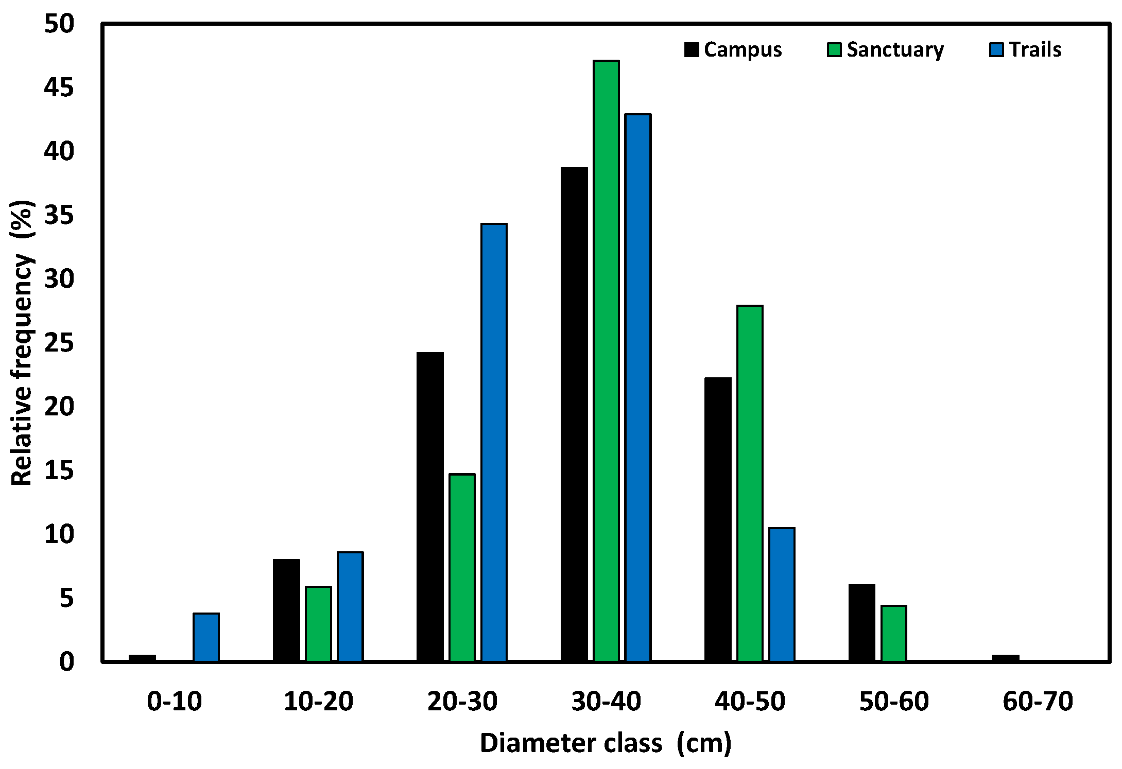 Preprints 72730 g002