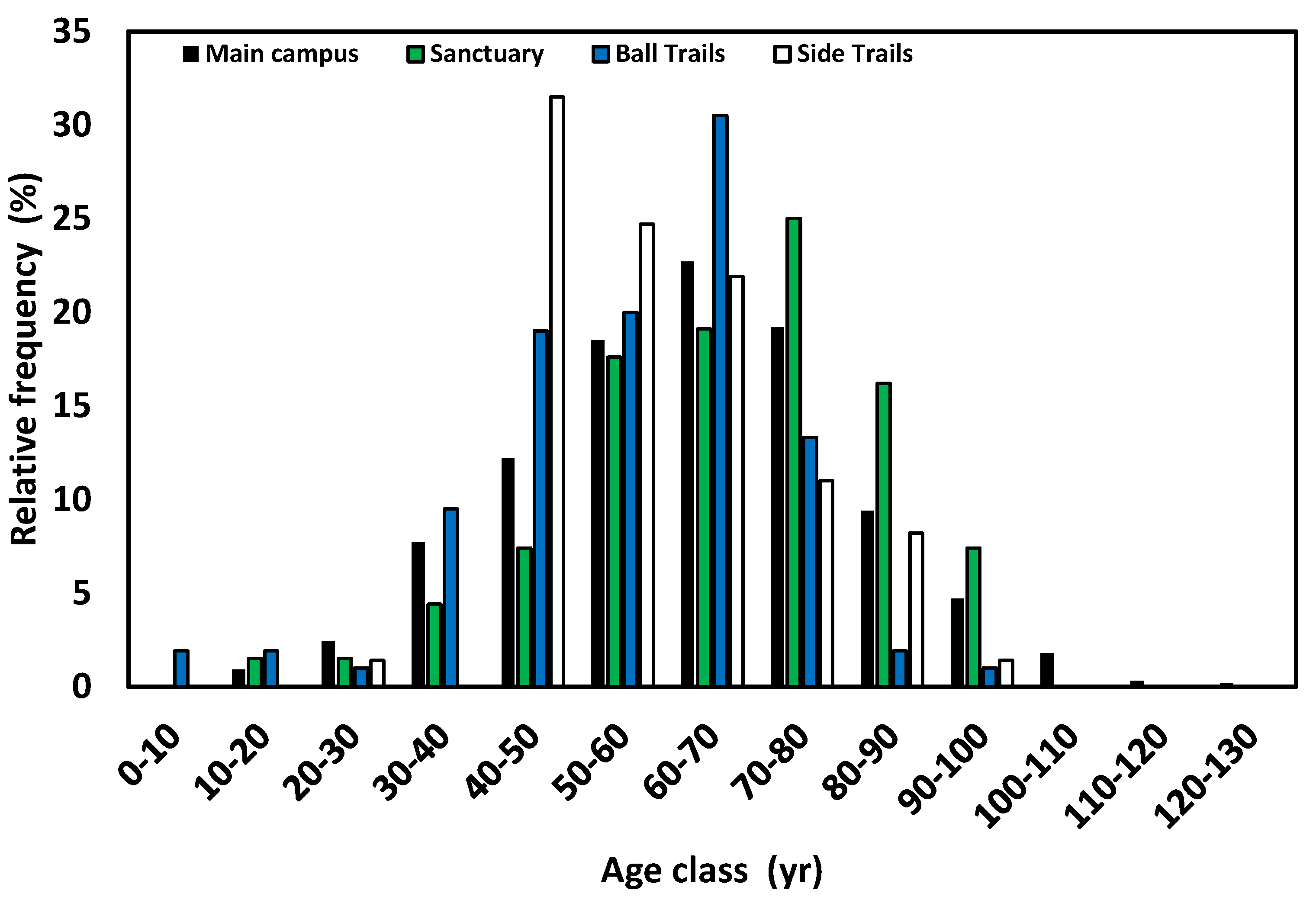 Preprints 72730 g004