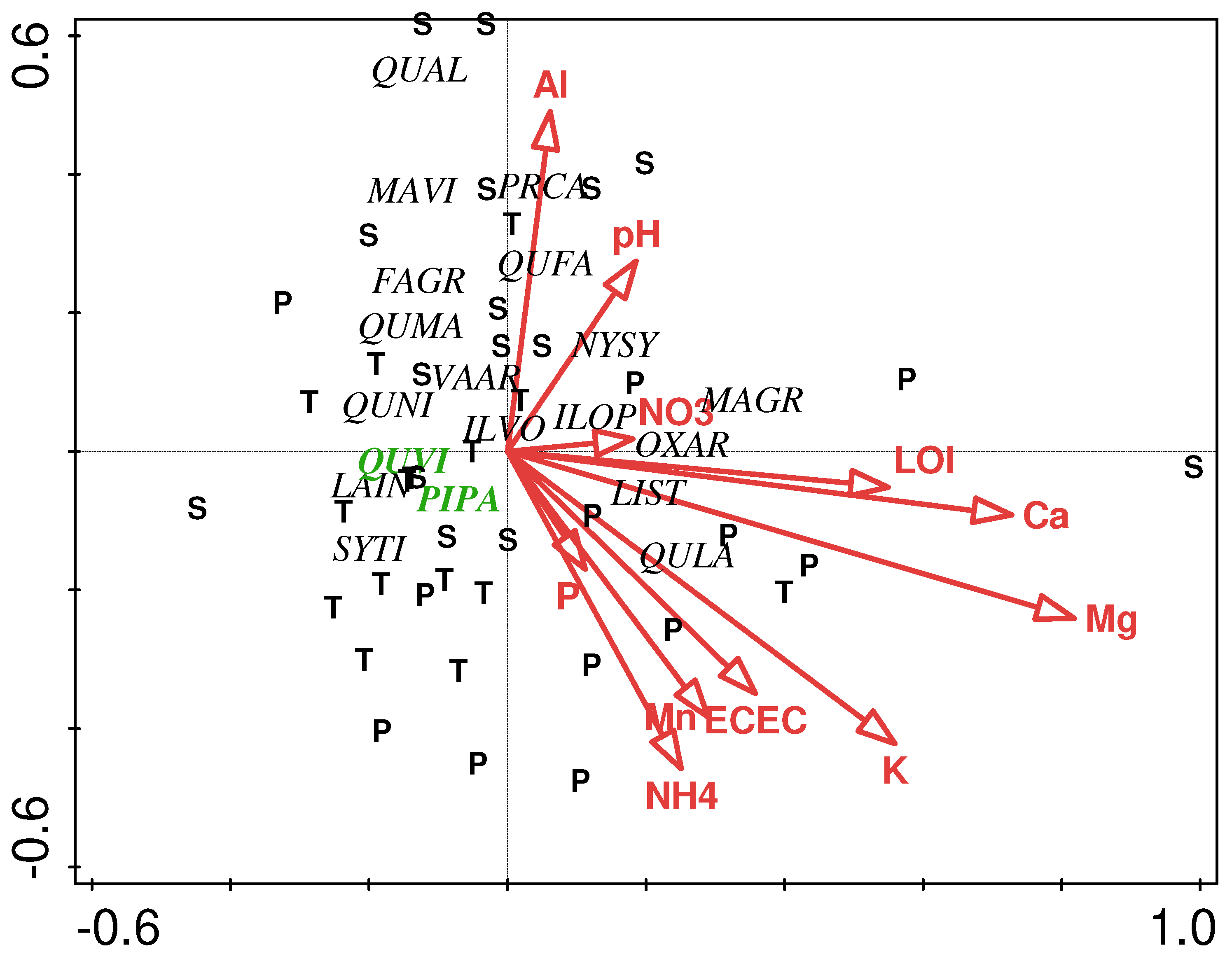 Preprints 72730 g005