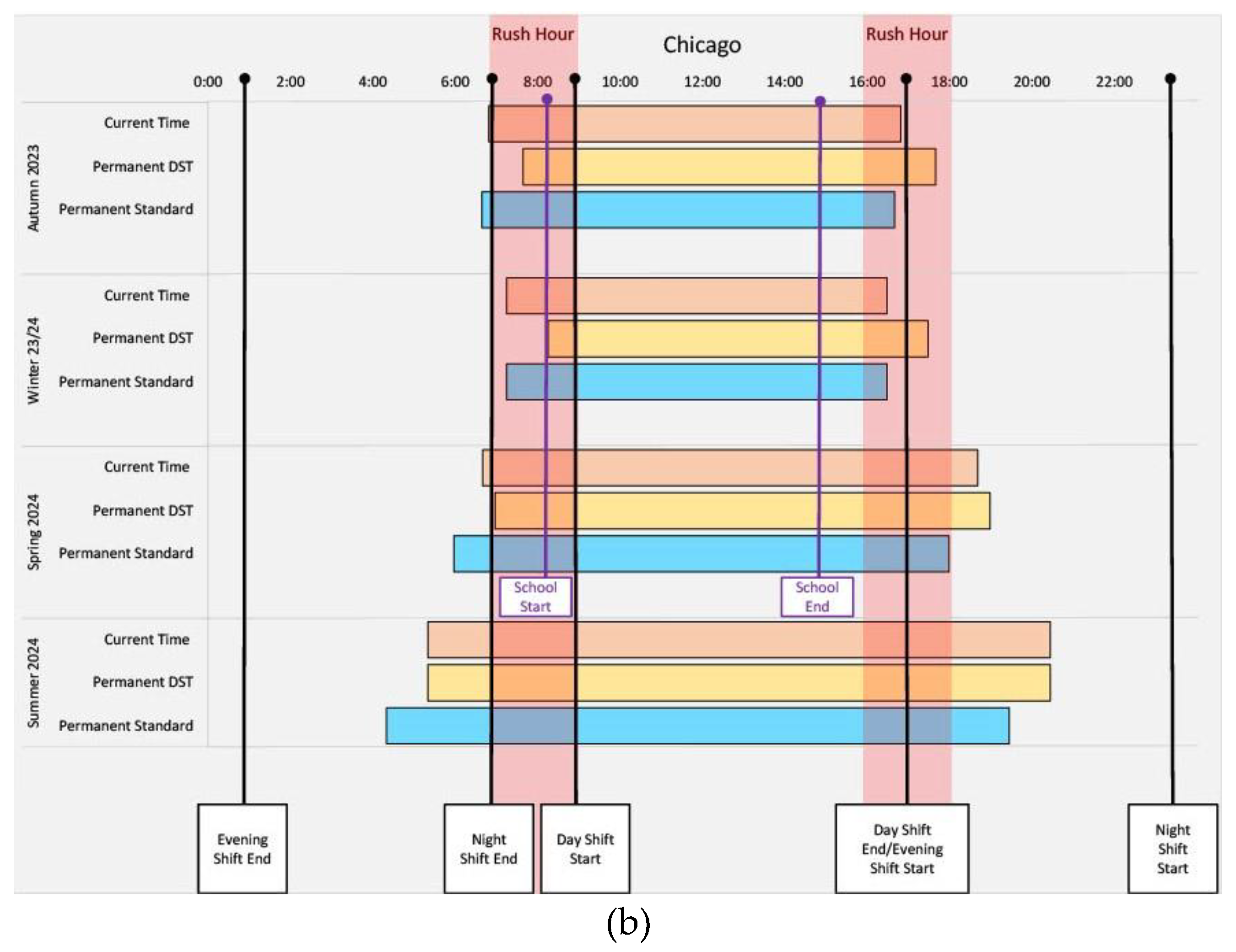 Preprints 77330 g002b