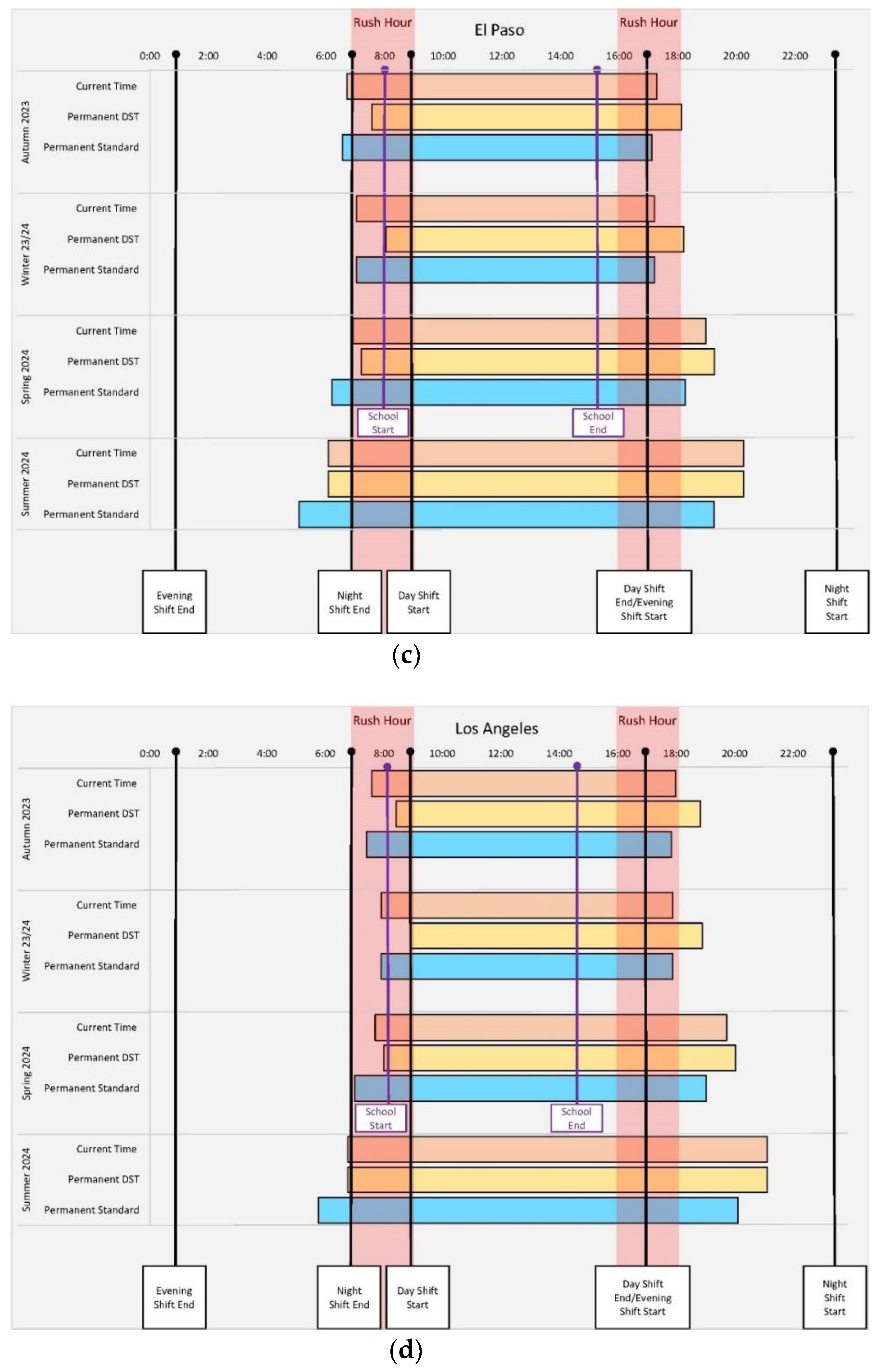 Preprints 77330 g002c