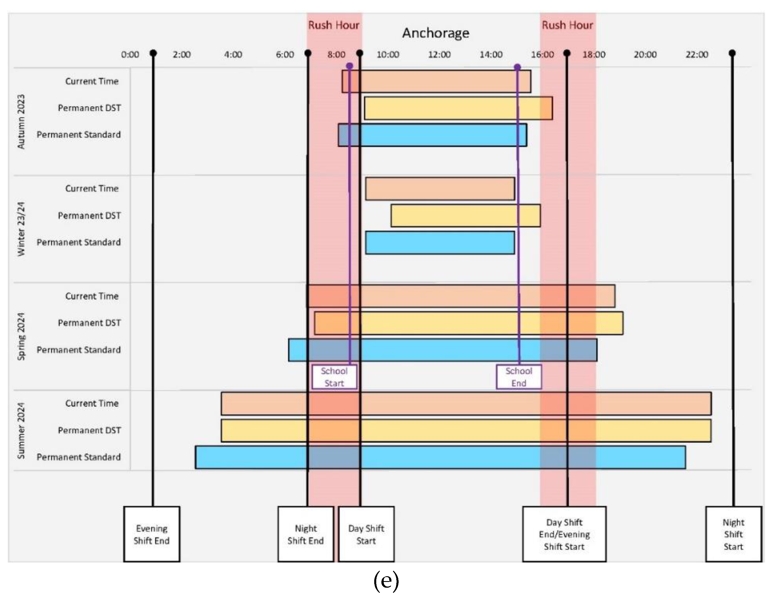 Preprints 77330 g002d