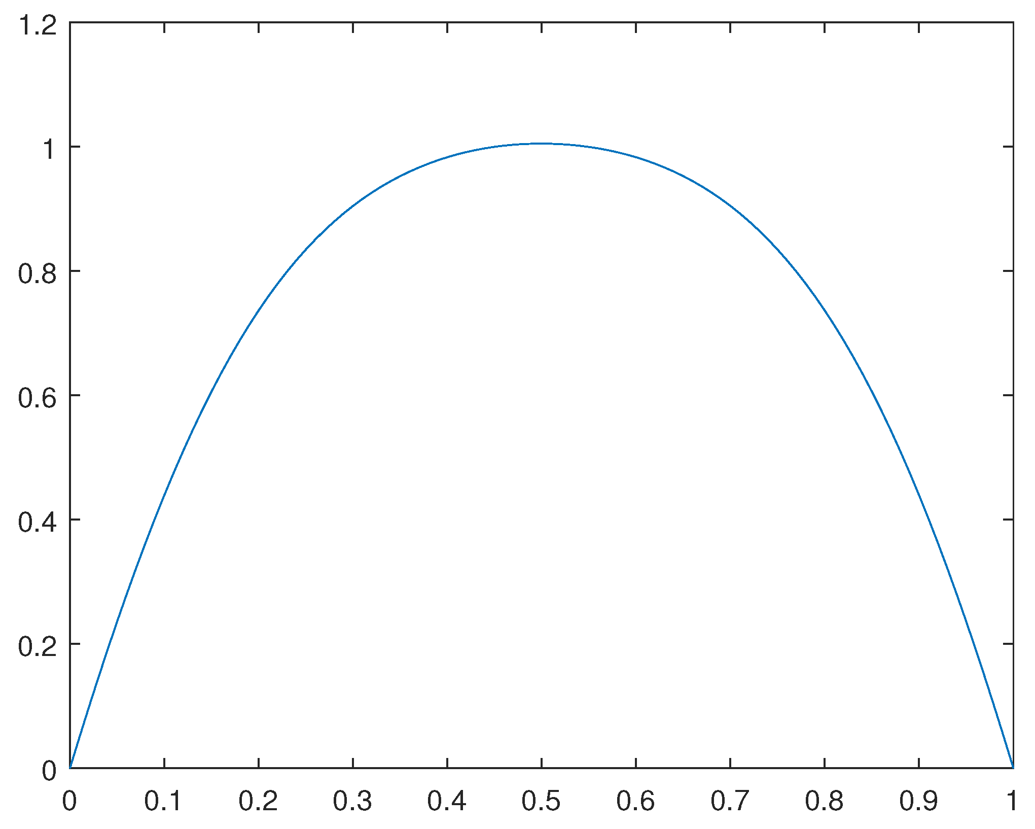 Preprints 86583 g001