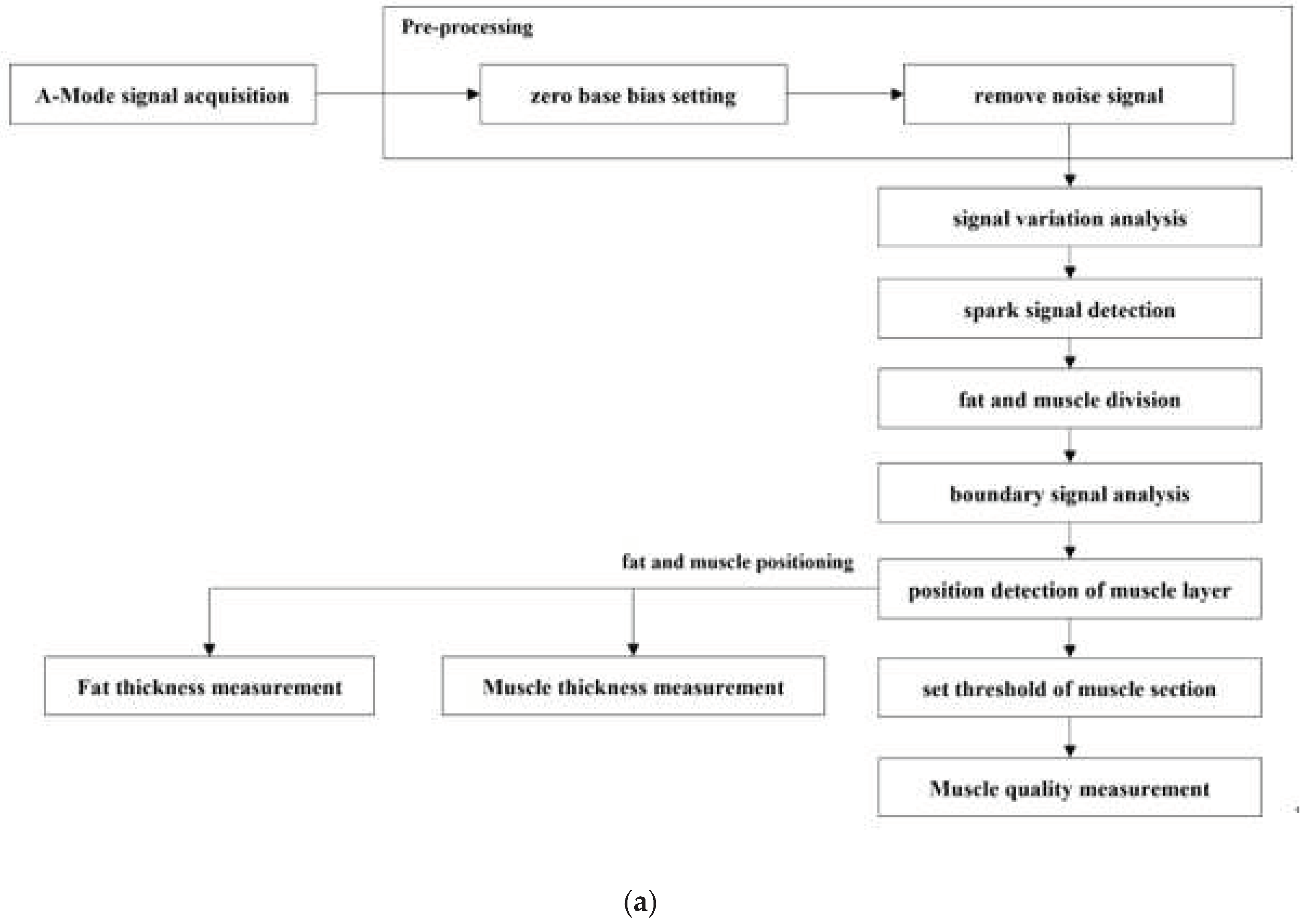 Preprints 92572 g003a