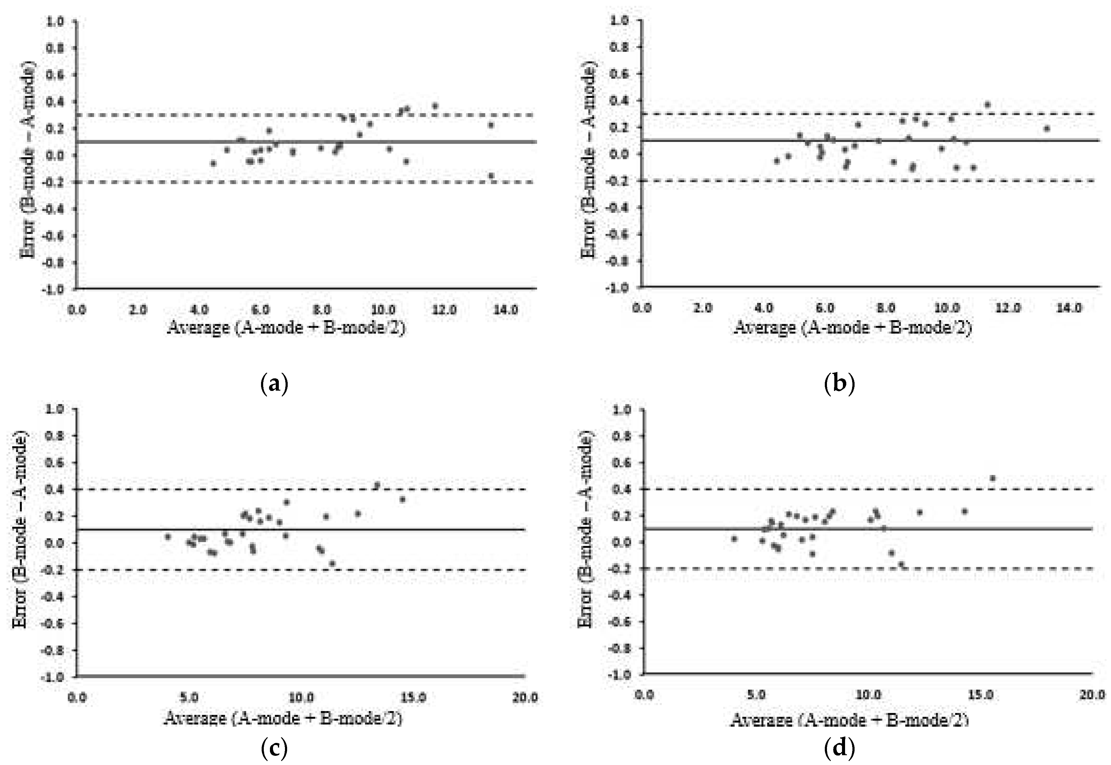 Preprints 92572 g004