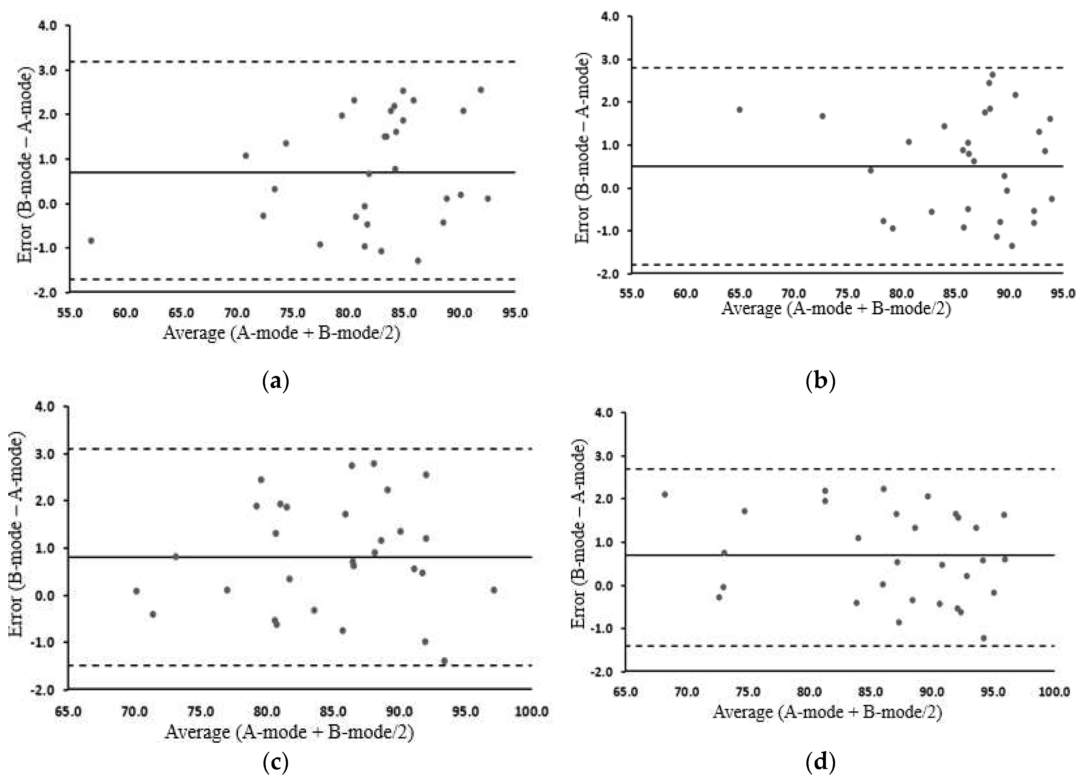 Preprints 92572 g006