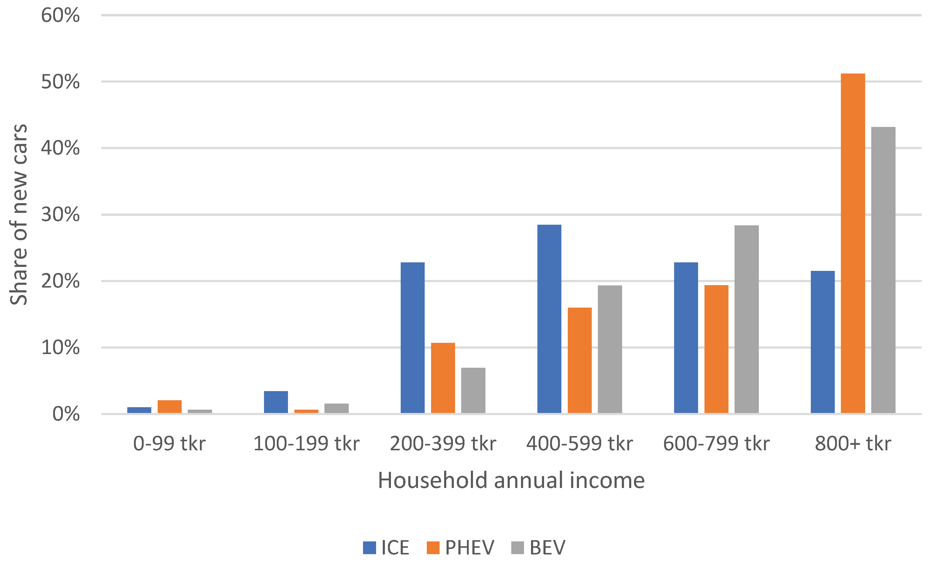 Preprints 101973 g004