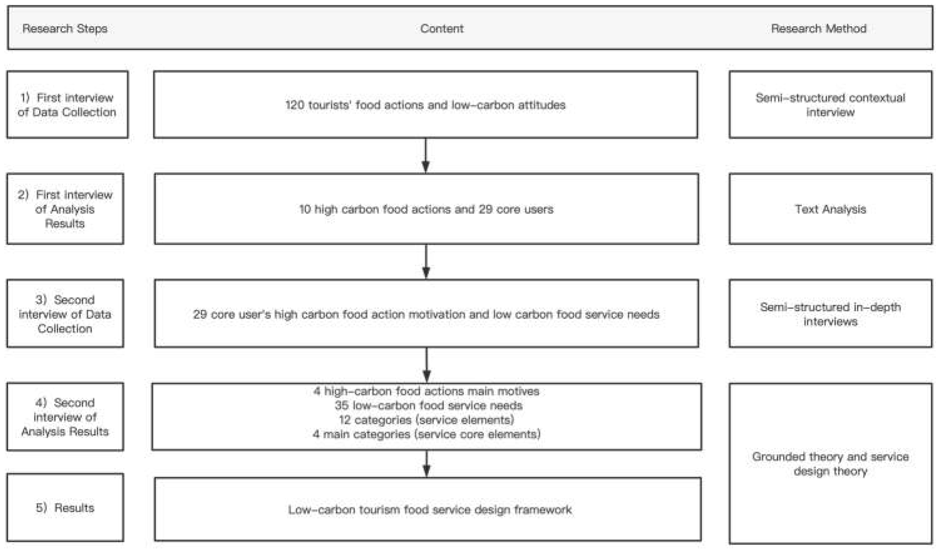 Preprints 70836 g003