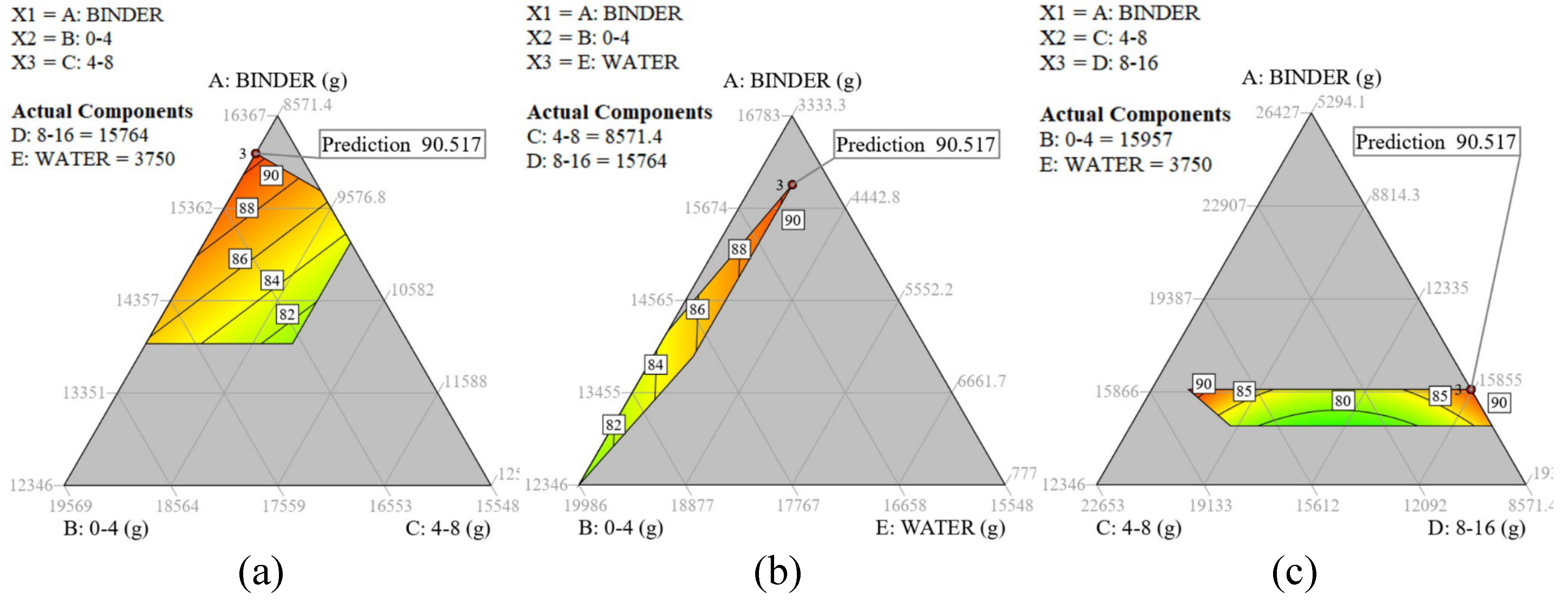 Preprints 117755 g005a