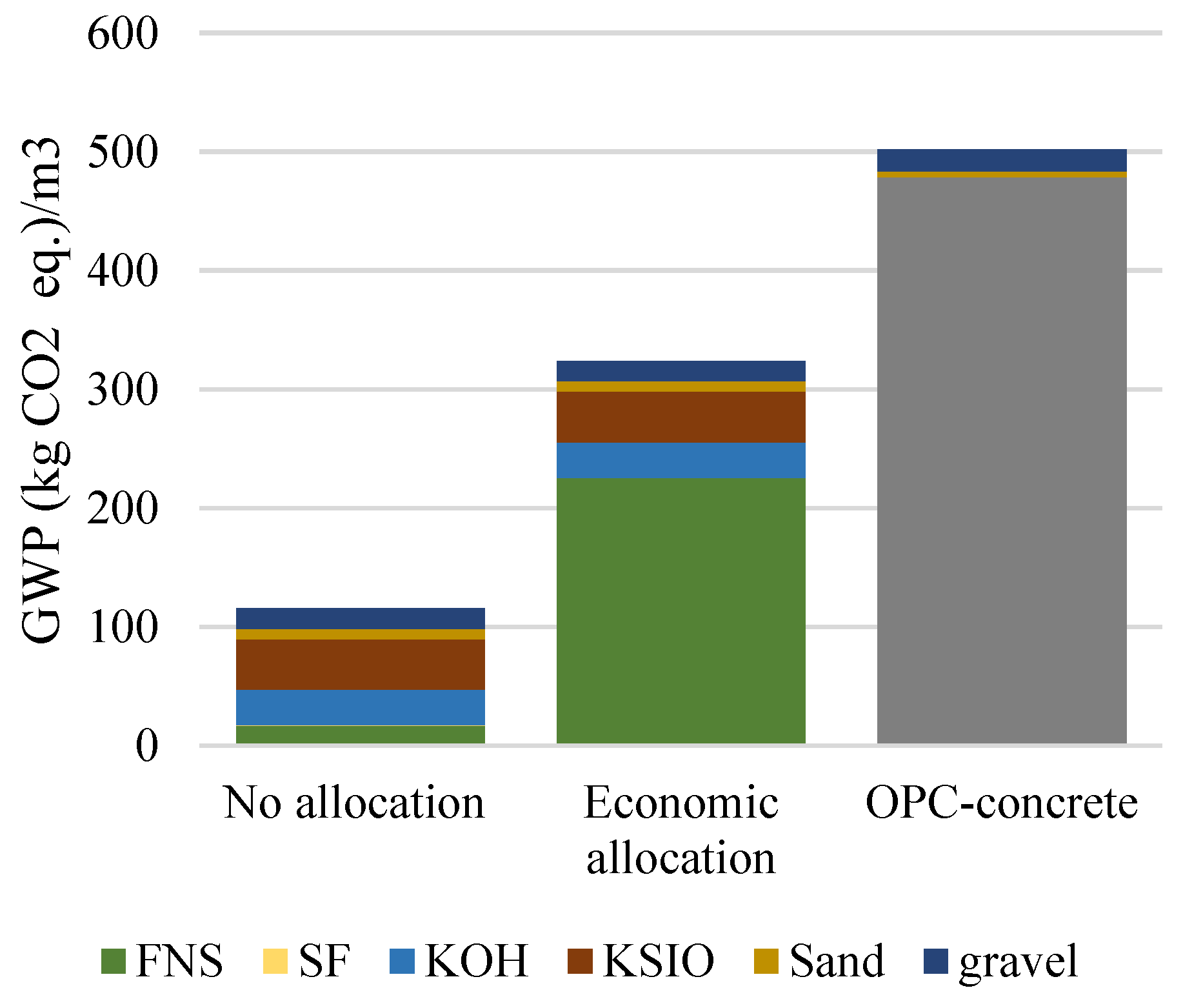 Preprints 117755 g007