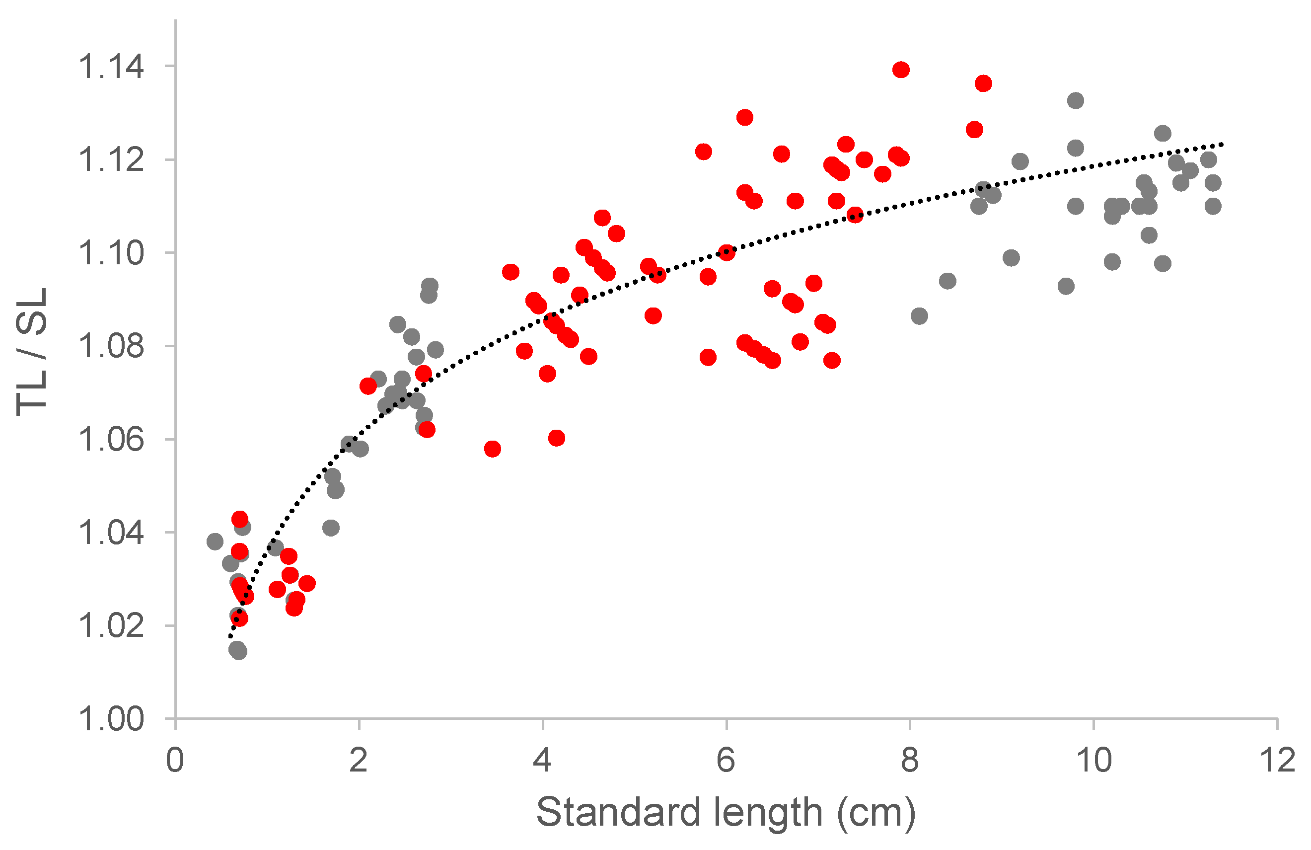 Preprints 120183 g001