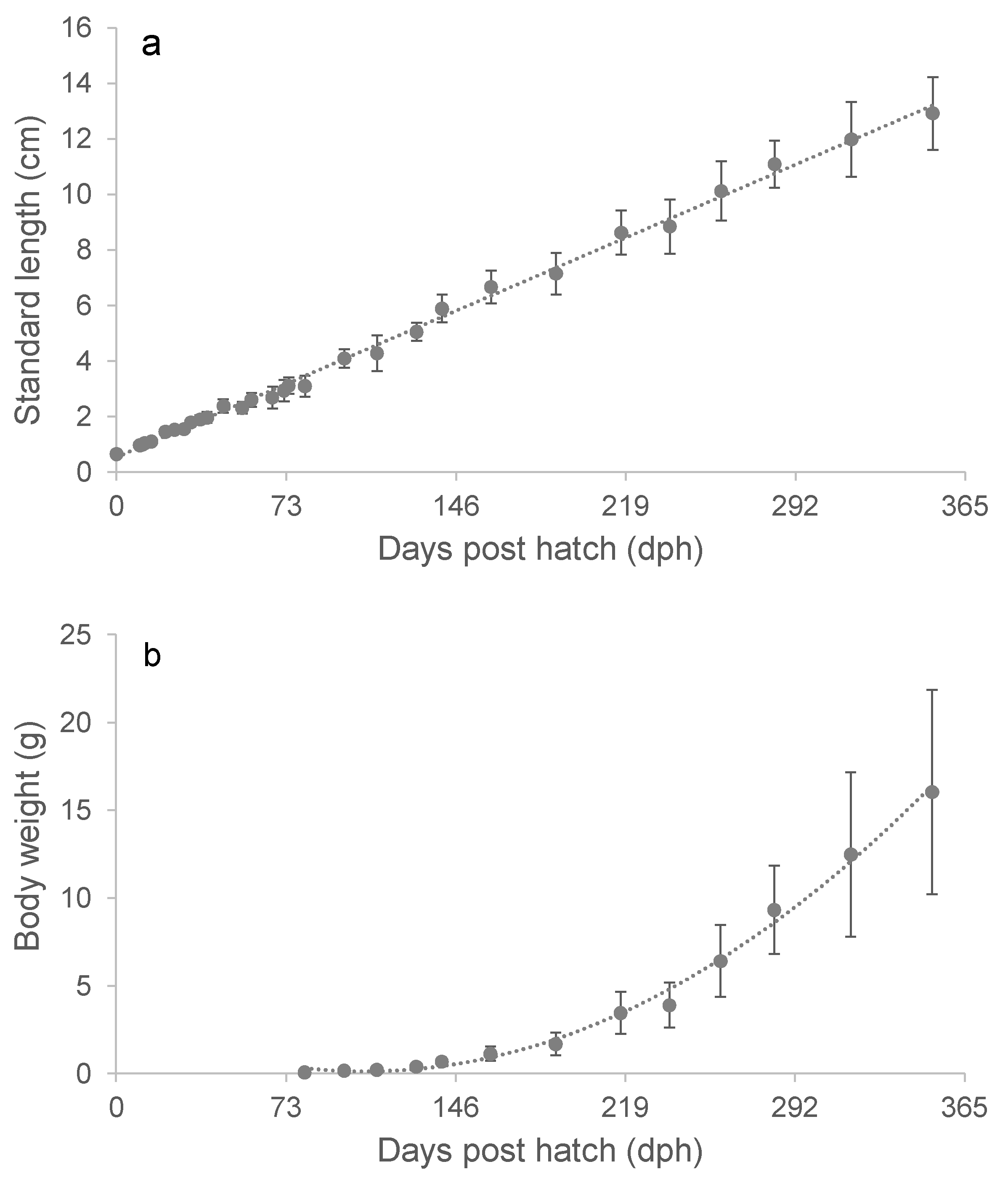 Preprints 120183 g002