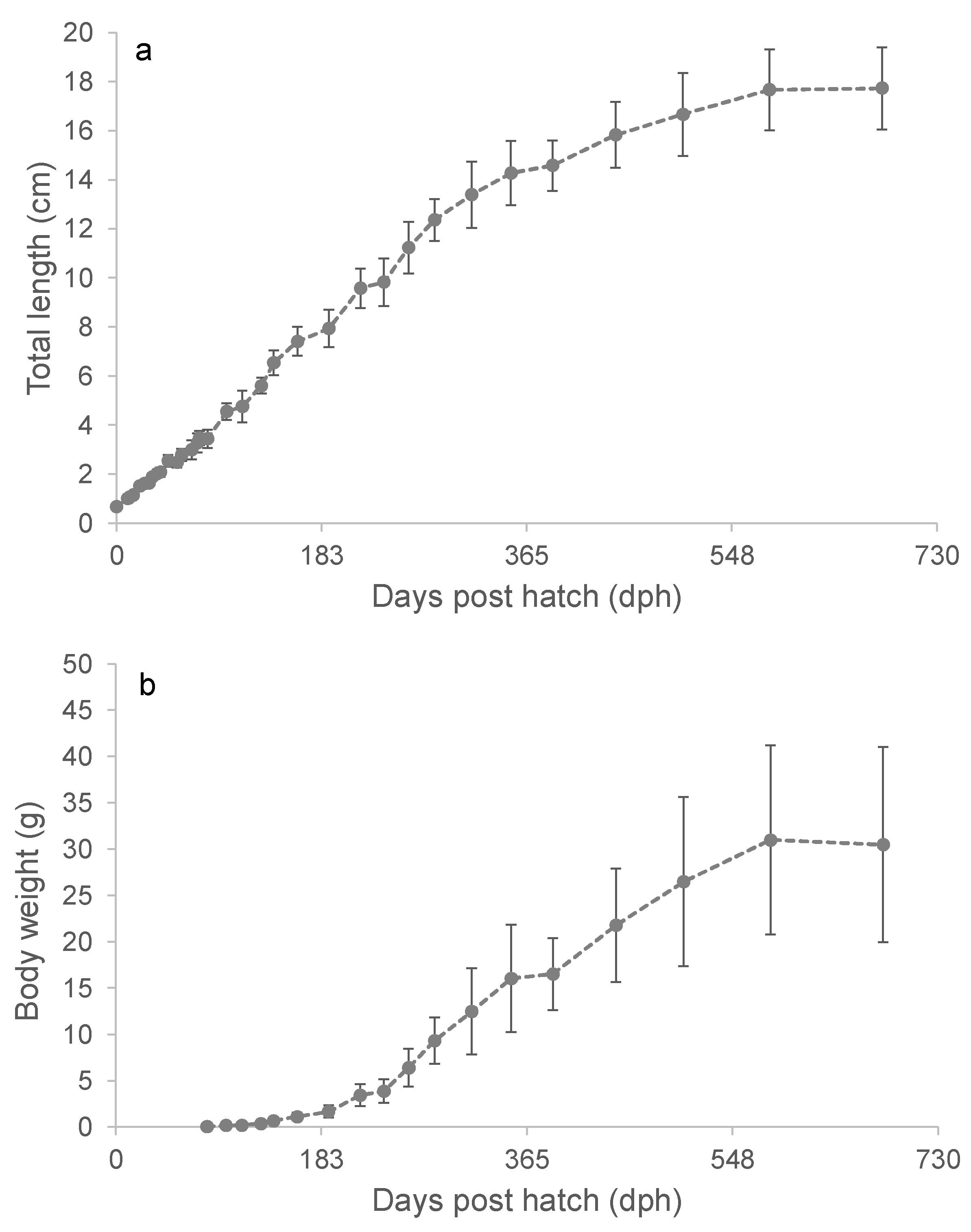 Preprints 120183 g003