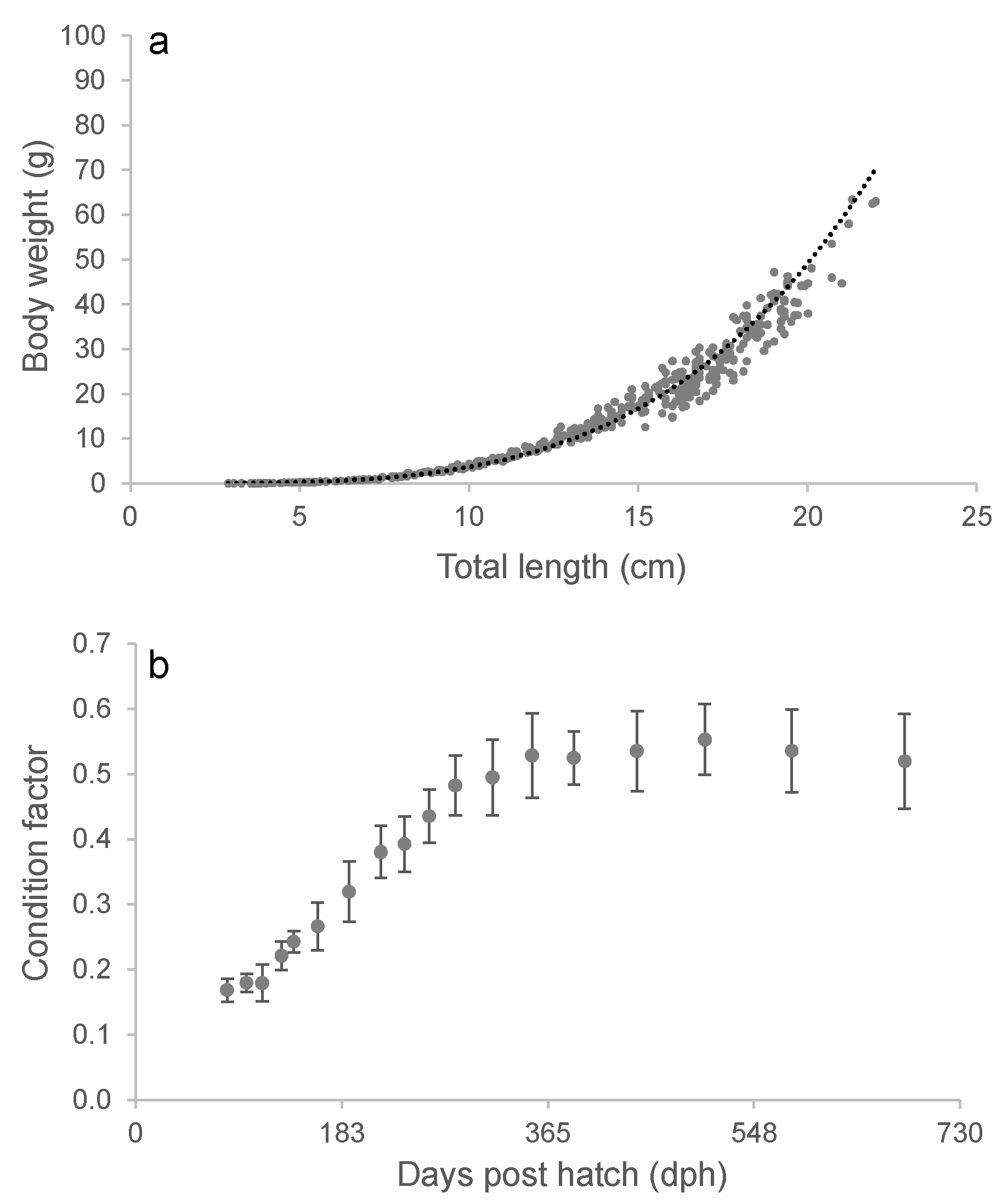 Preprints 120183 g004