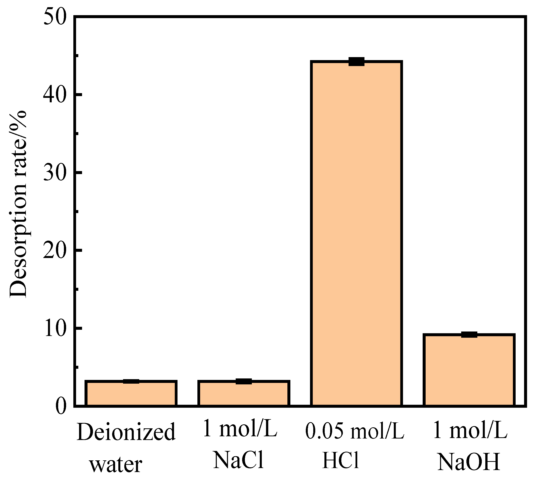 Preprints 97553 g001