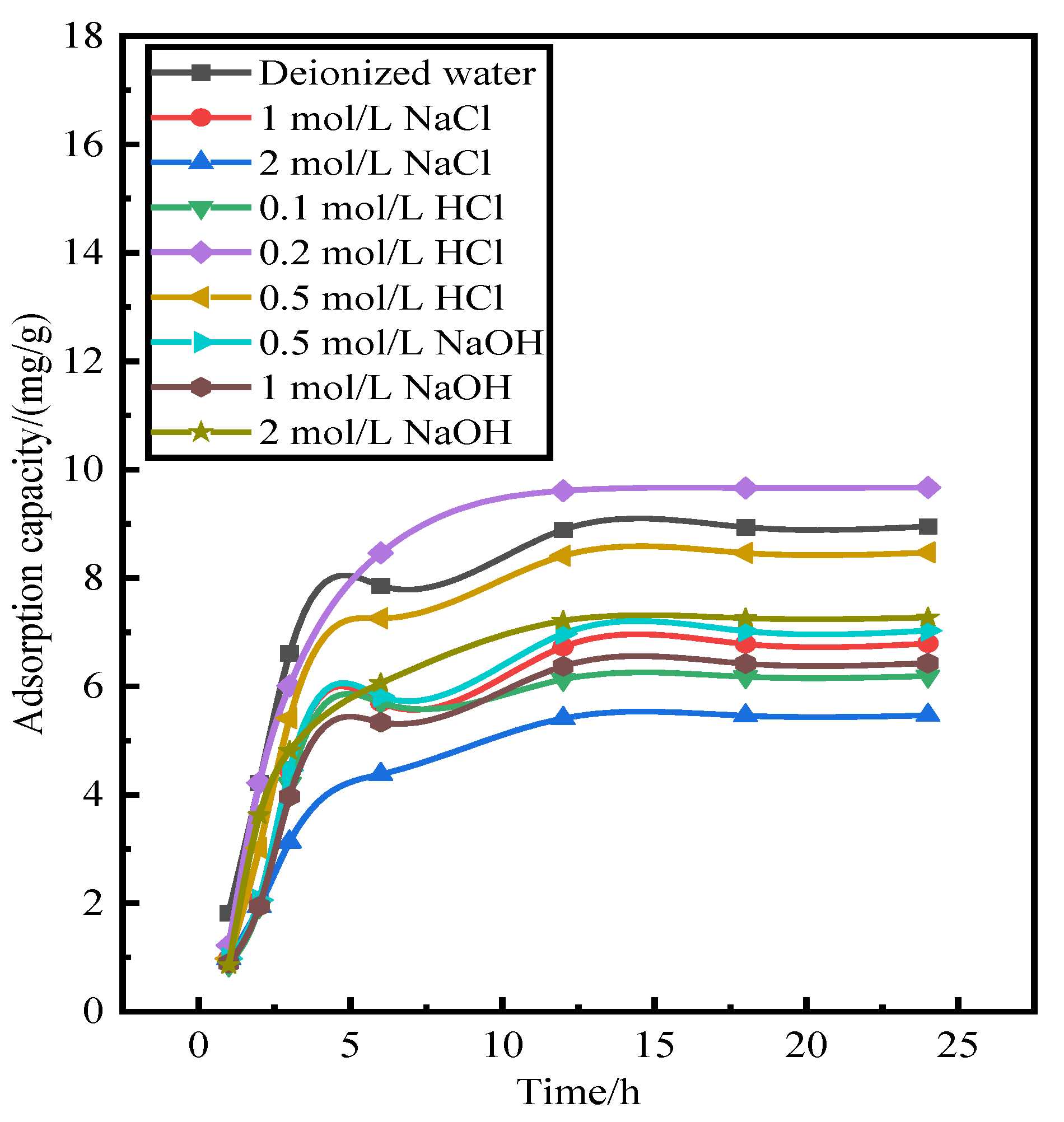 Preprints 97553 g002