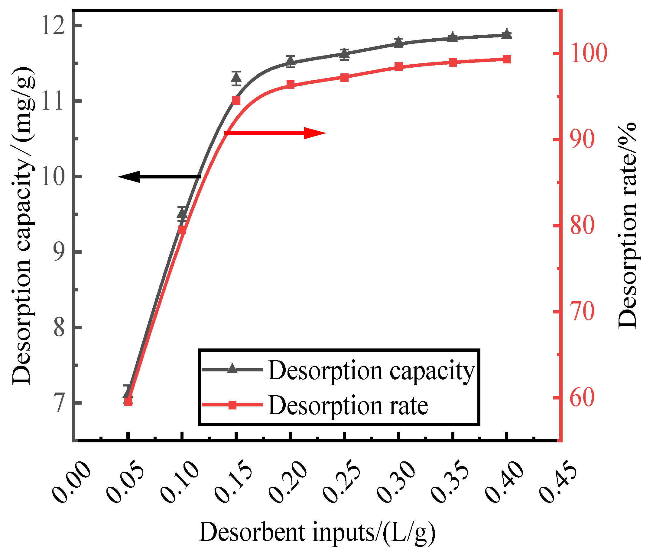 Preprints 97553 g003