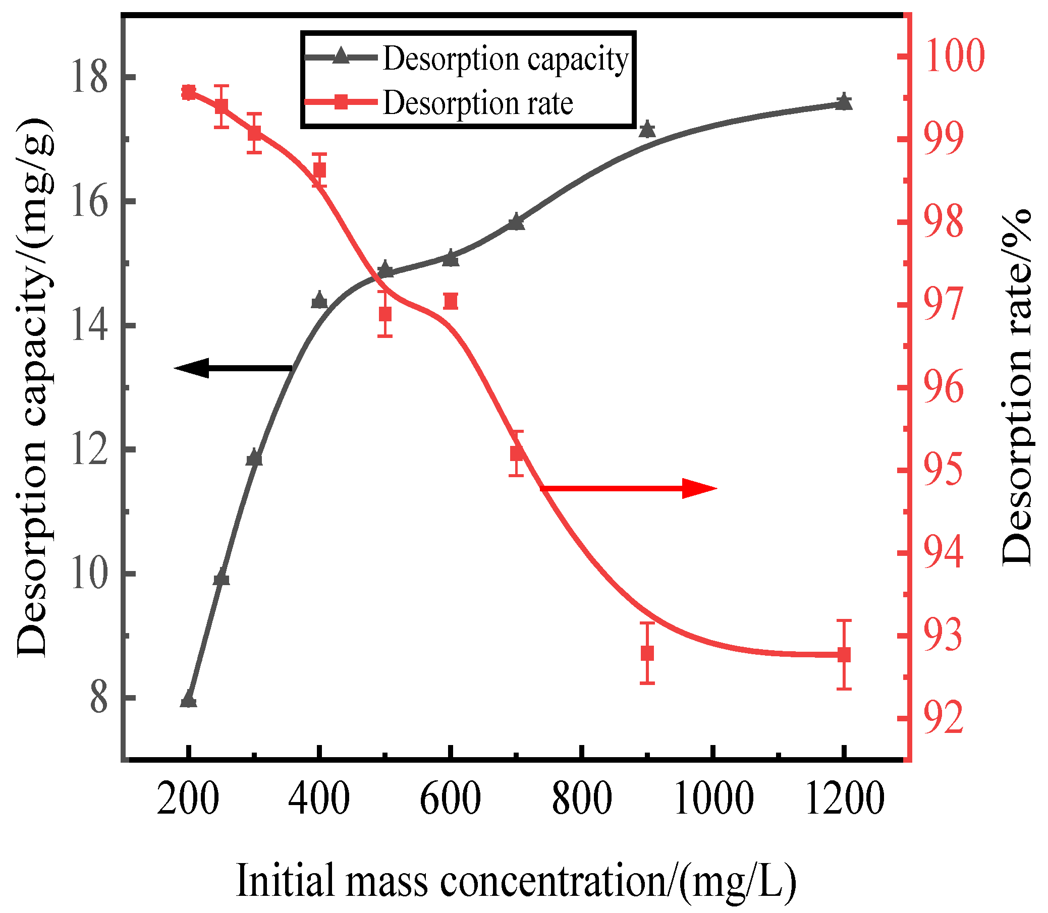 Preprints 97553 g004