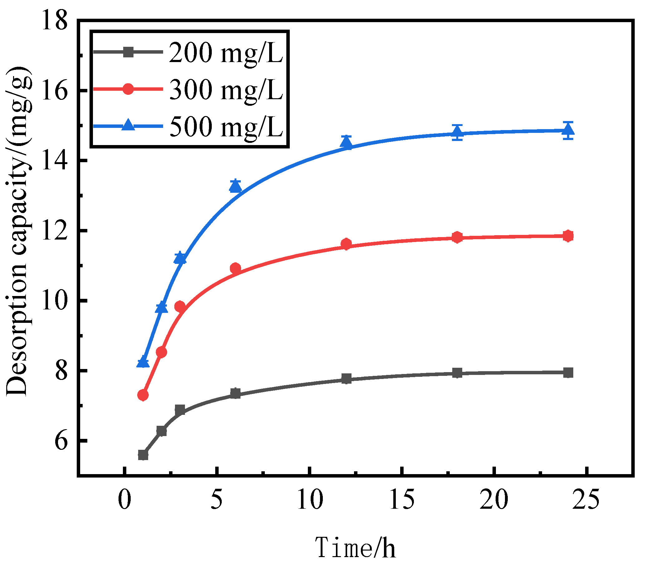 Preprints 97553 g005