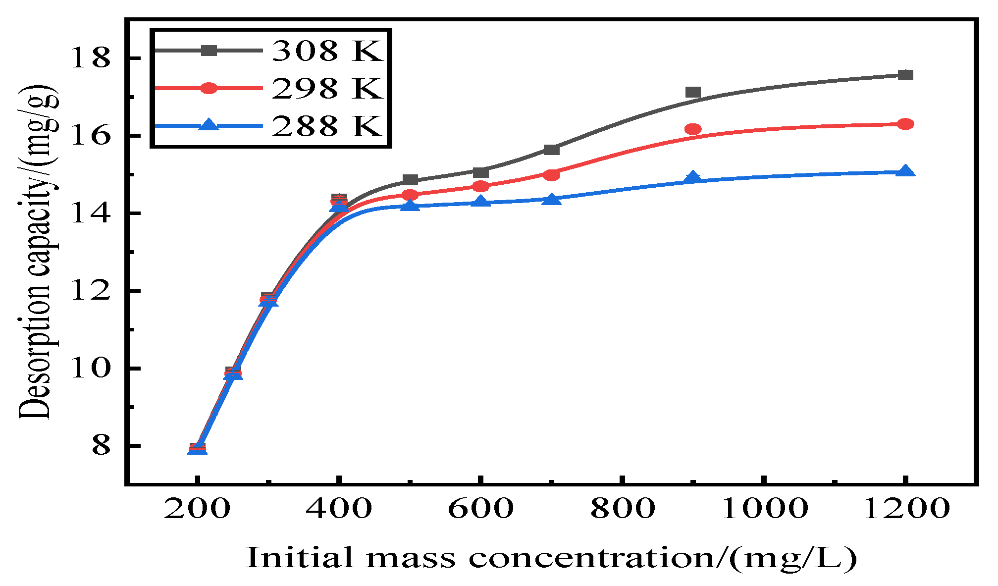 Preprints 97553 g007