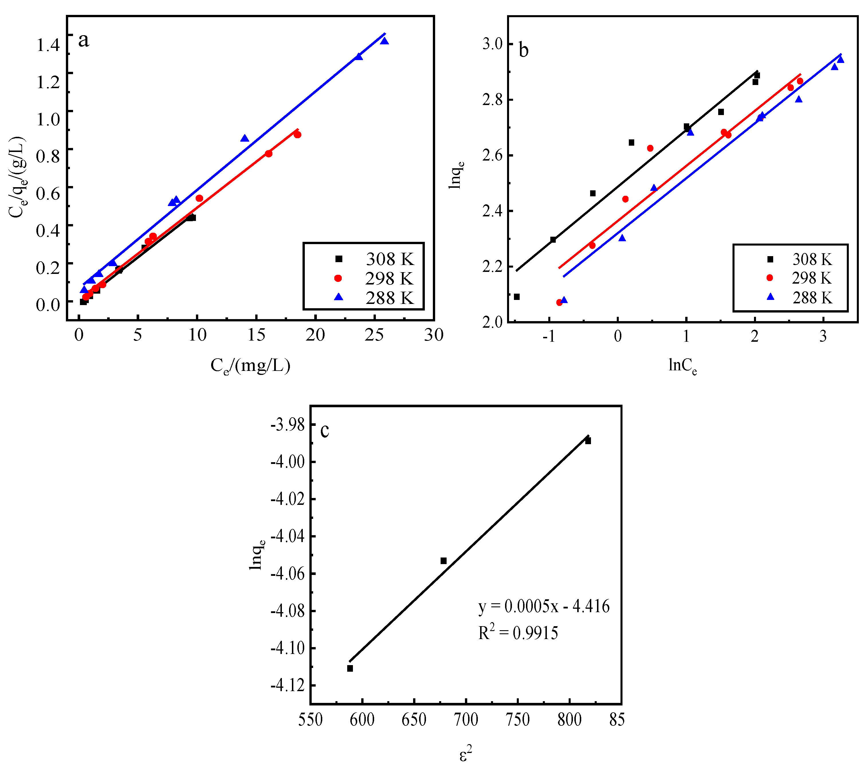 Preprints 97553 g008