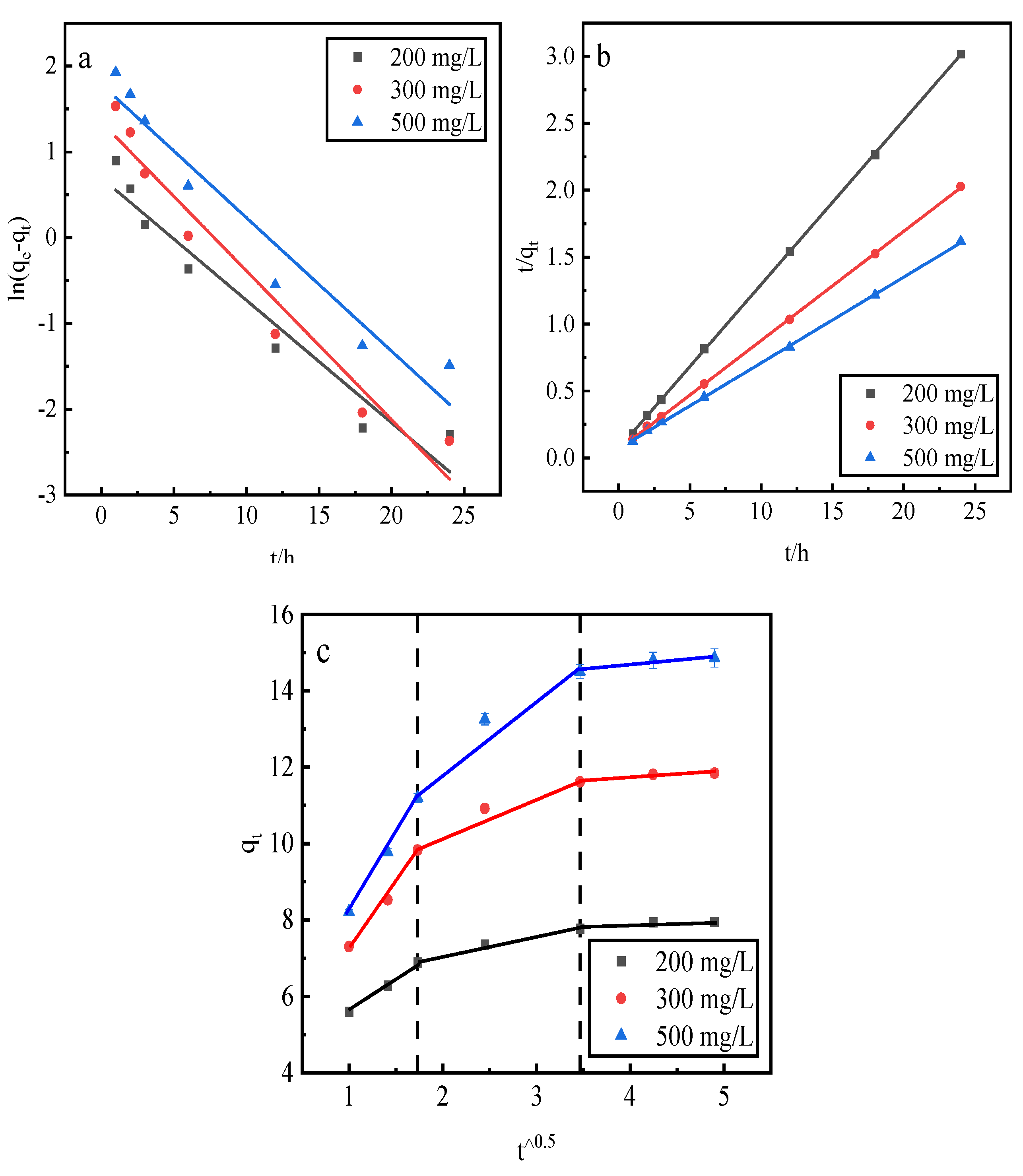 Preprints 97553 g009