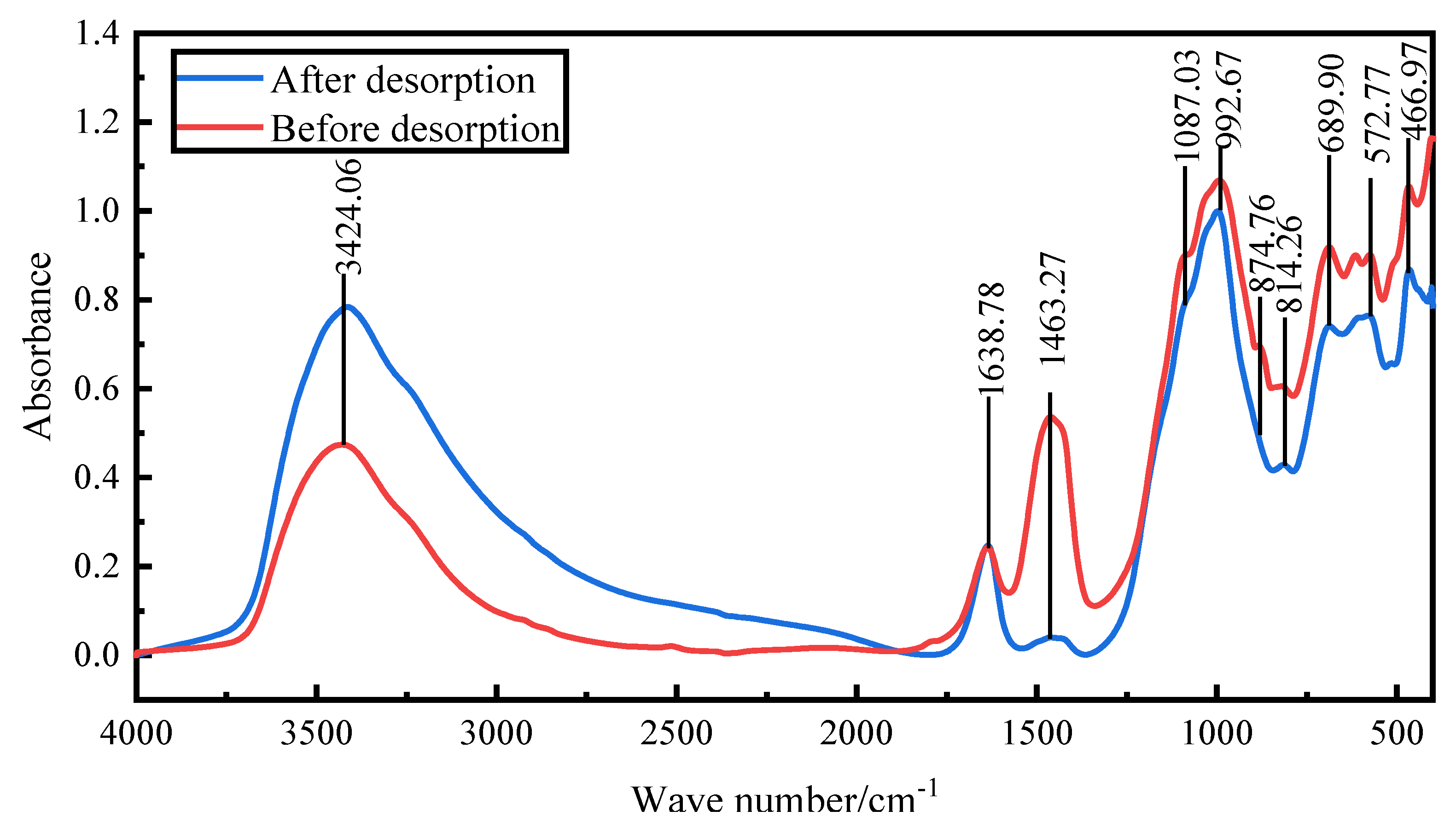 Preprints 97553 g013