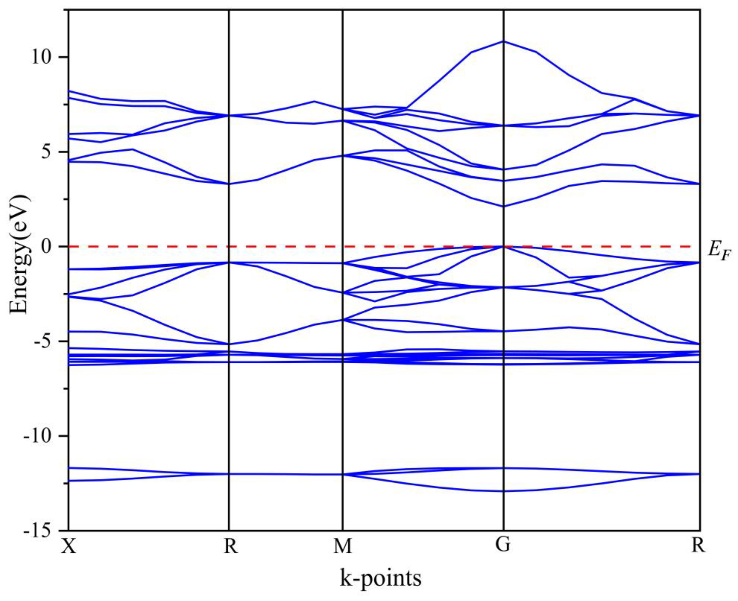 Preprints 67116 g003