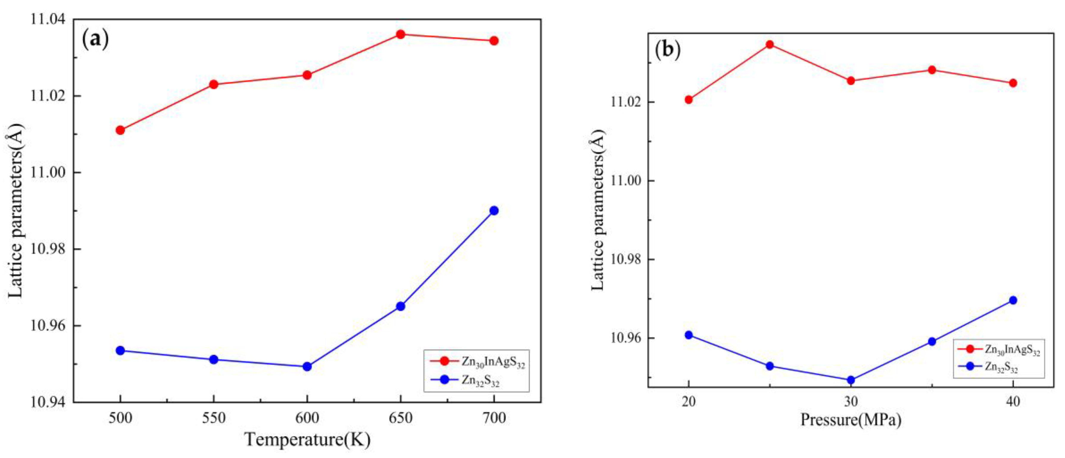 Preprints 67116 g005