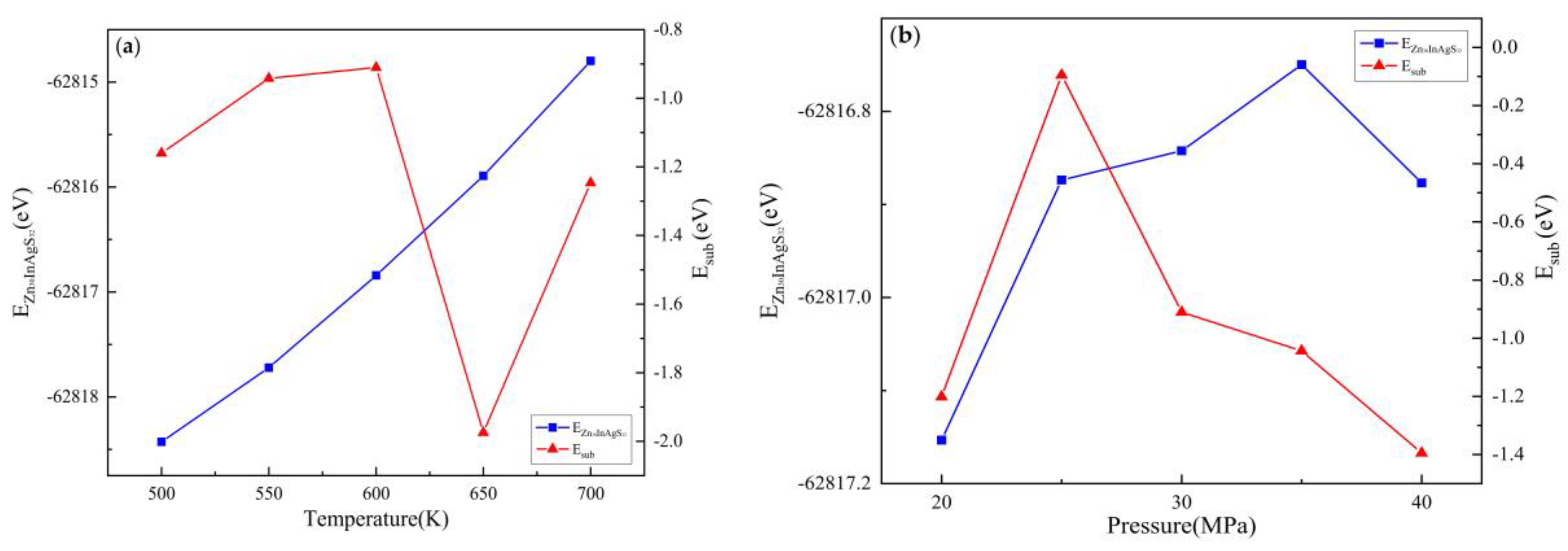 Preprints 67116 g006