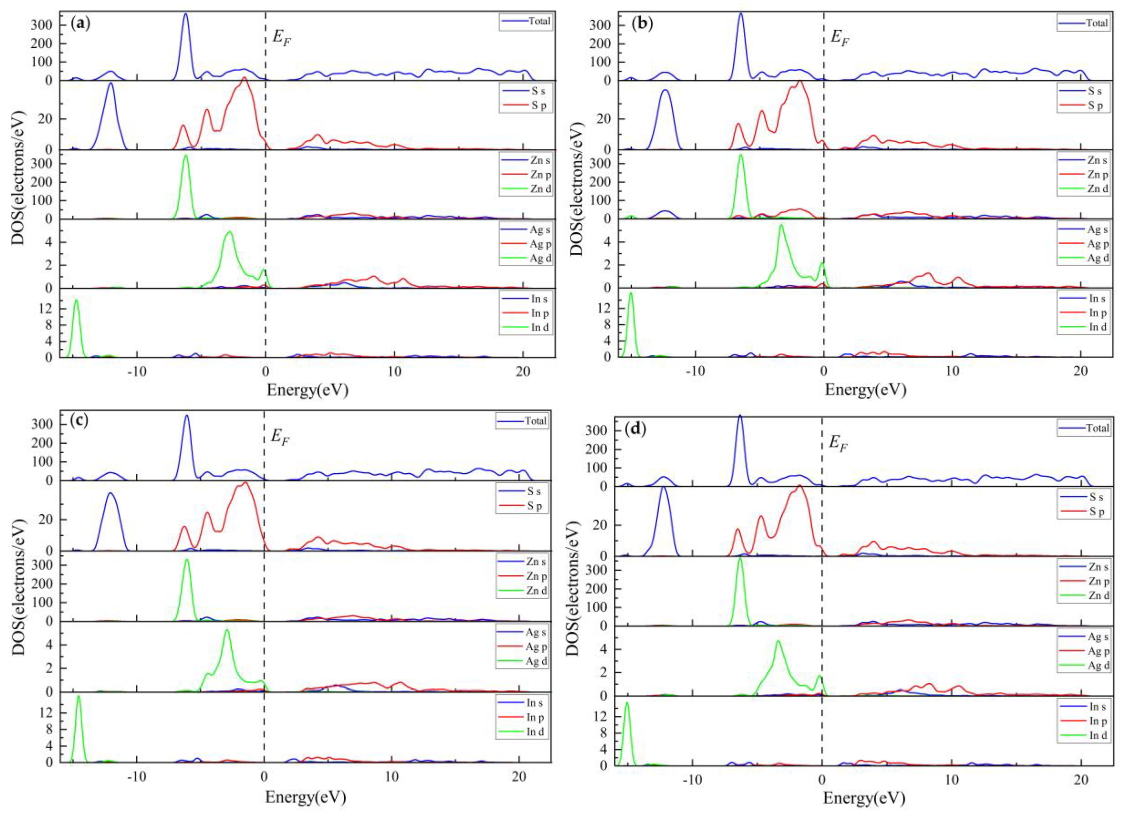 Preprints 67116 g007a