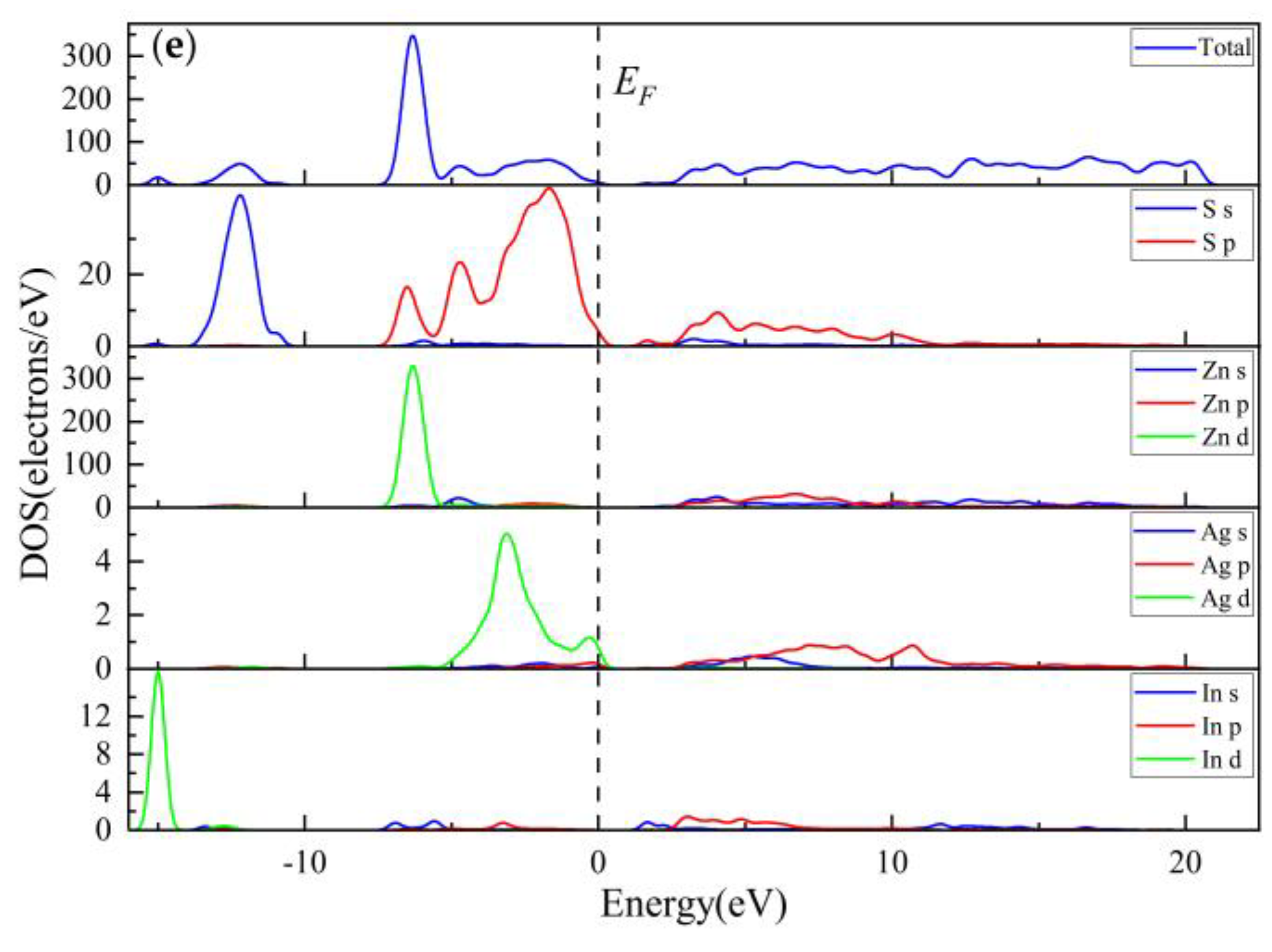 Preprints 67116 g007b