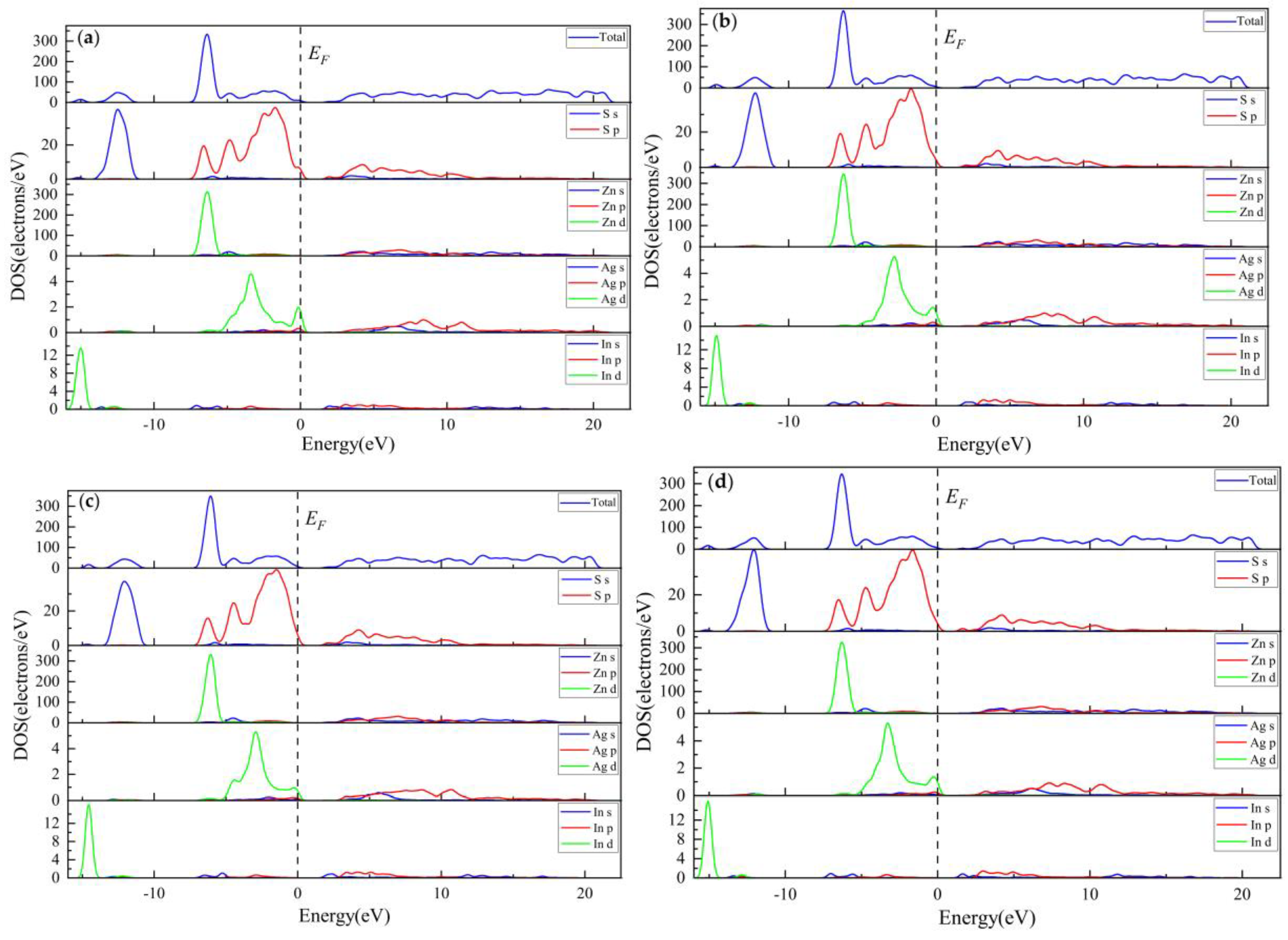 Preprints 67116 g008a