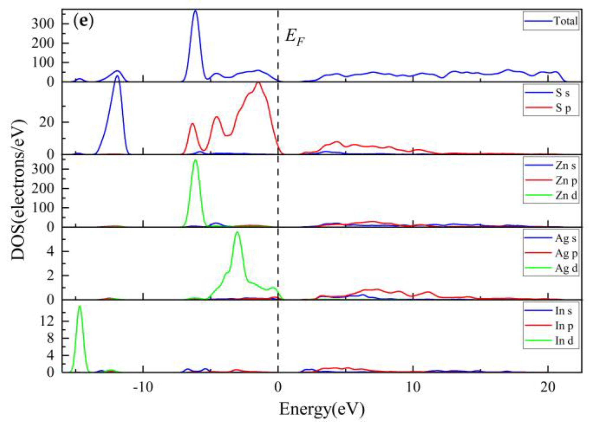 Preprints 67116 g008b