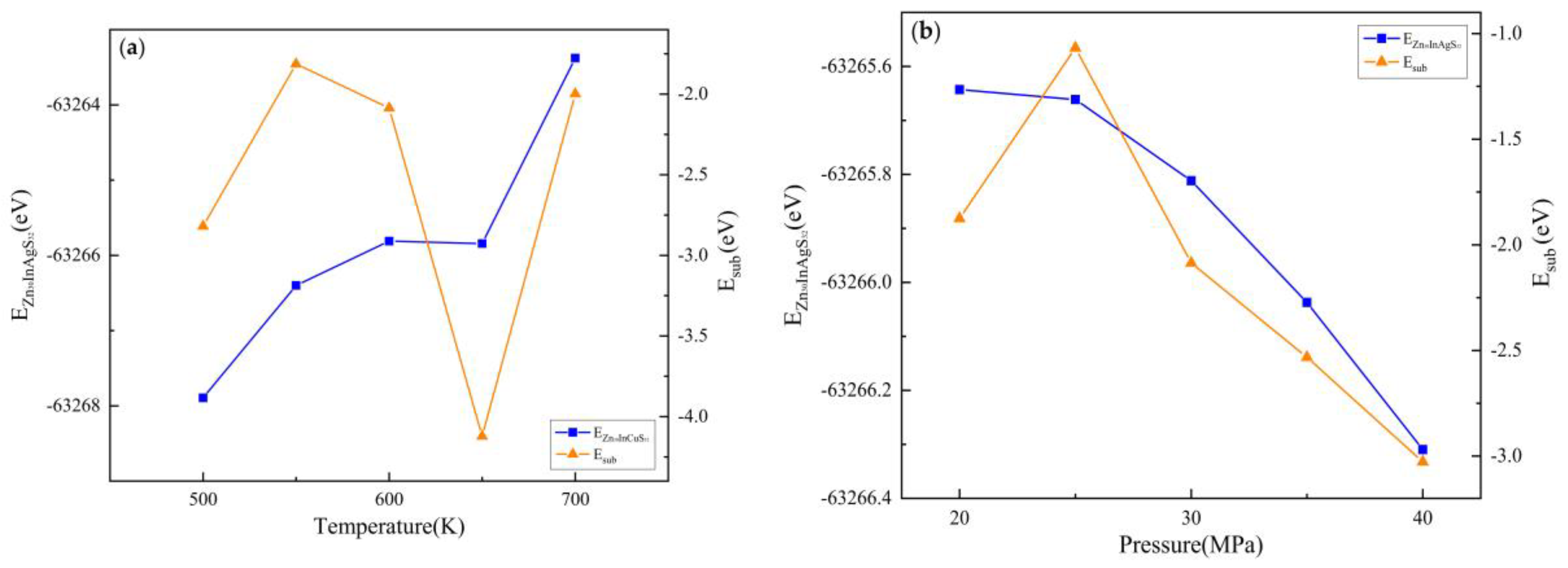 Preprints 67116 g010