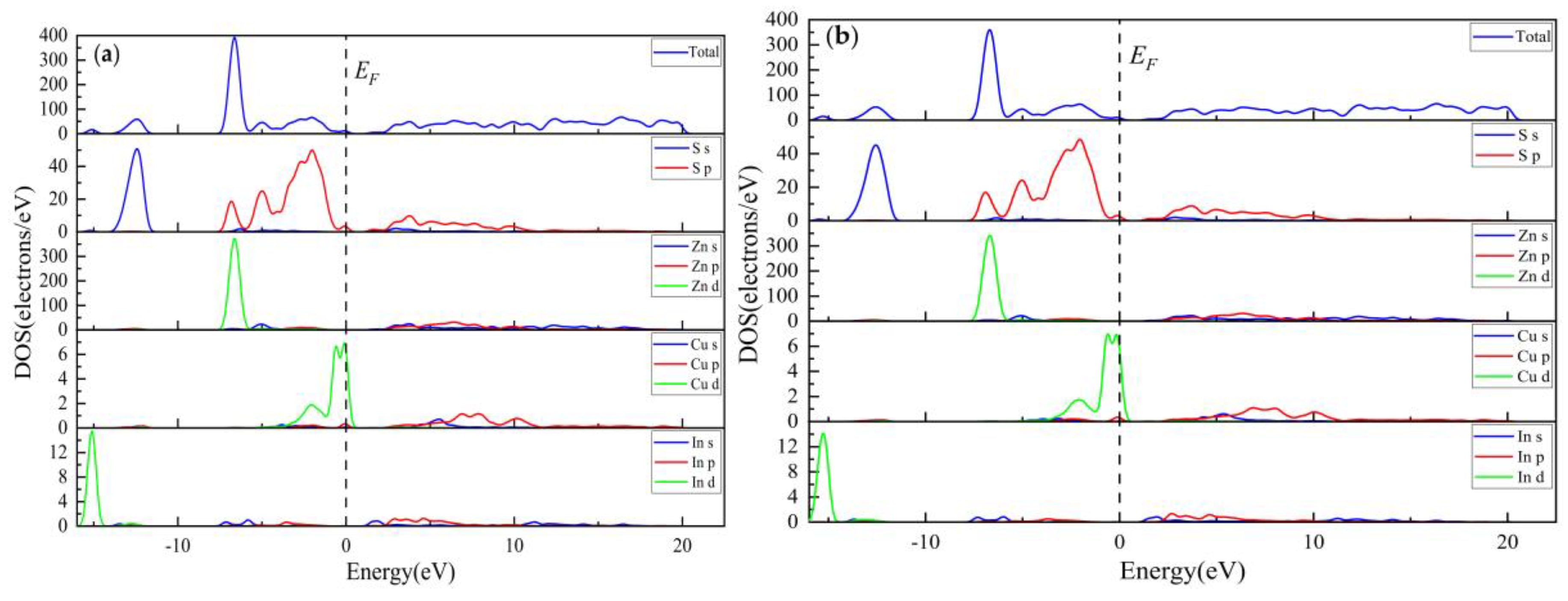 Preprints 67116 g011a