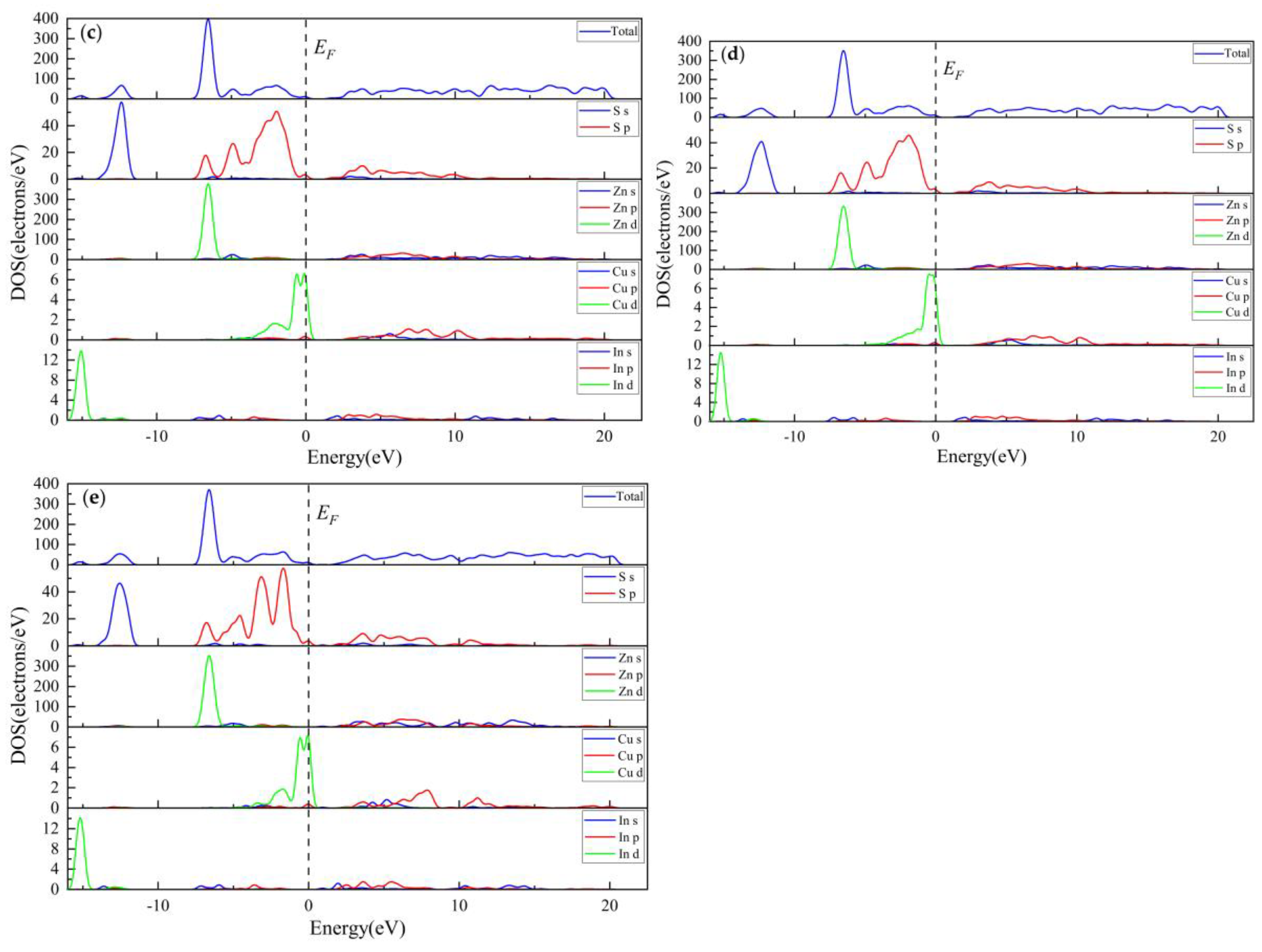 Preprints 67116 g011b