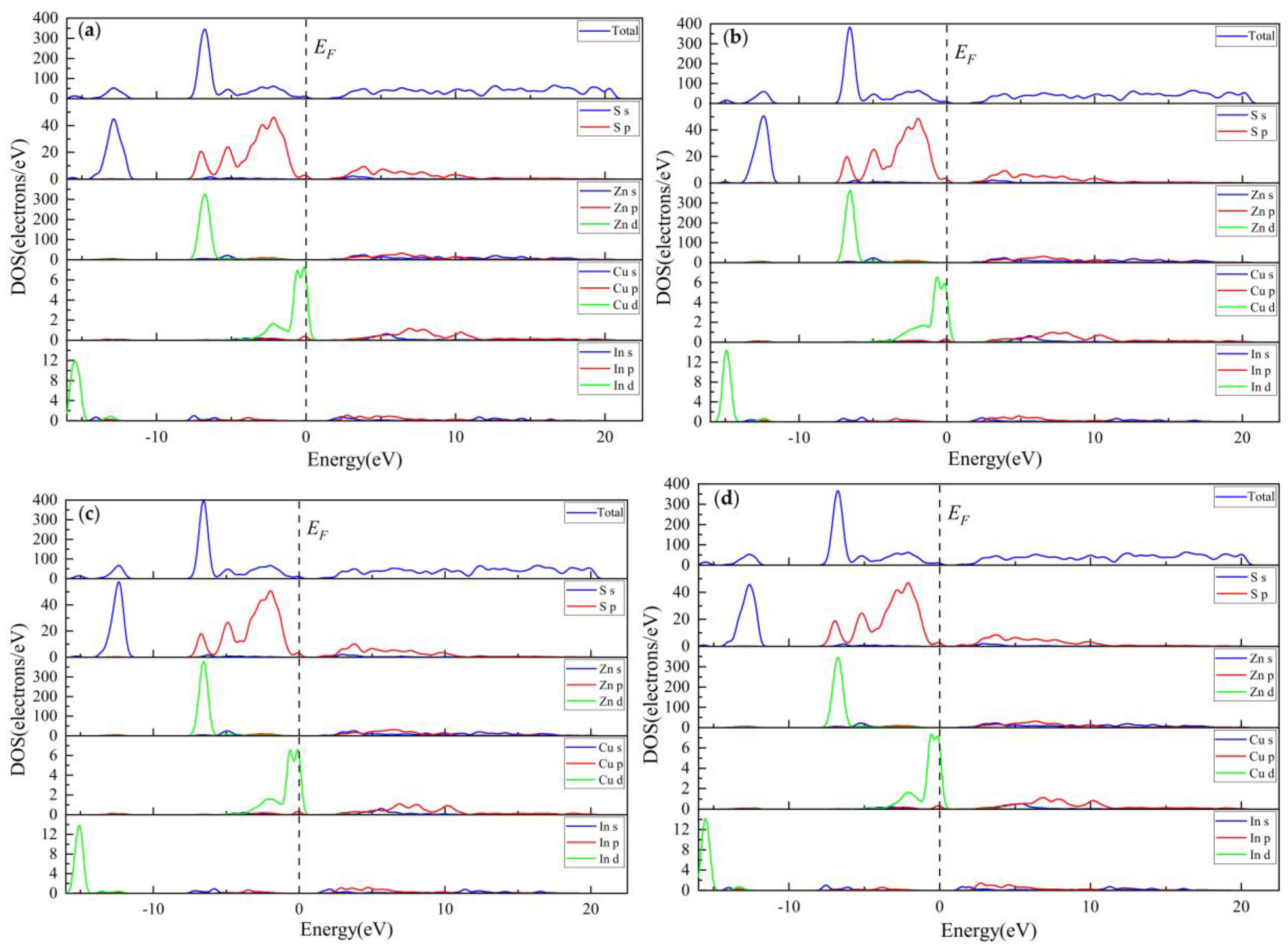 Preprints 67116 g012a