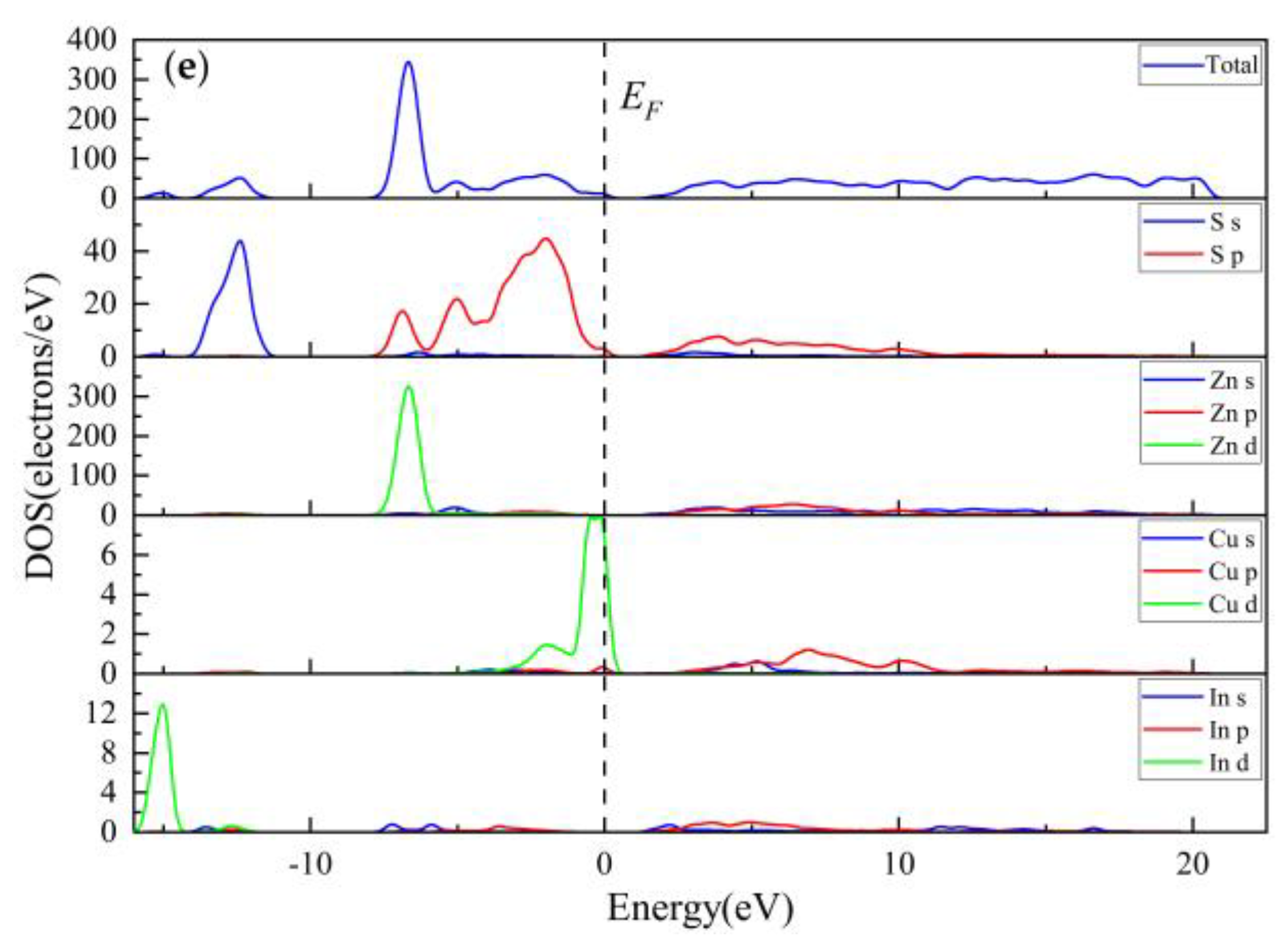 Preprints 67116 g012b