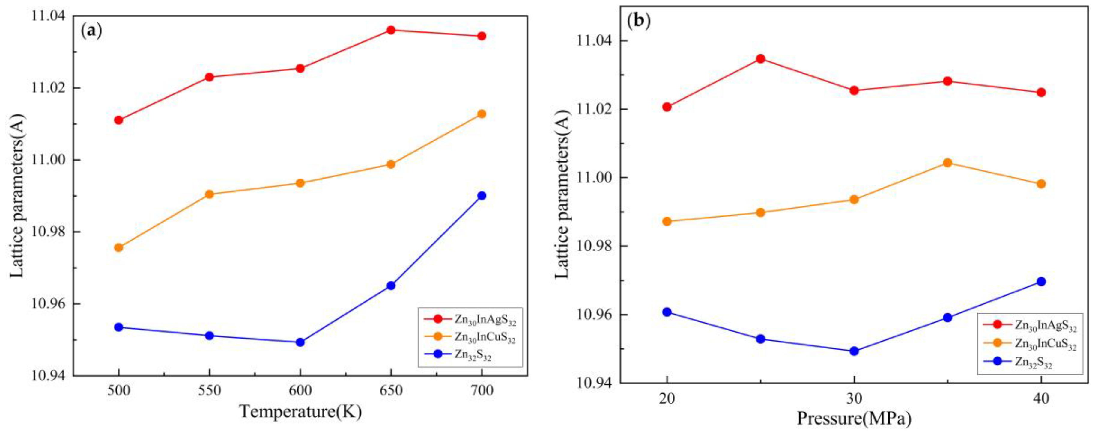 Preprints 67116 g013