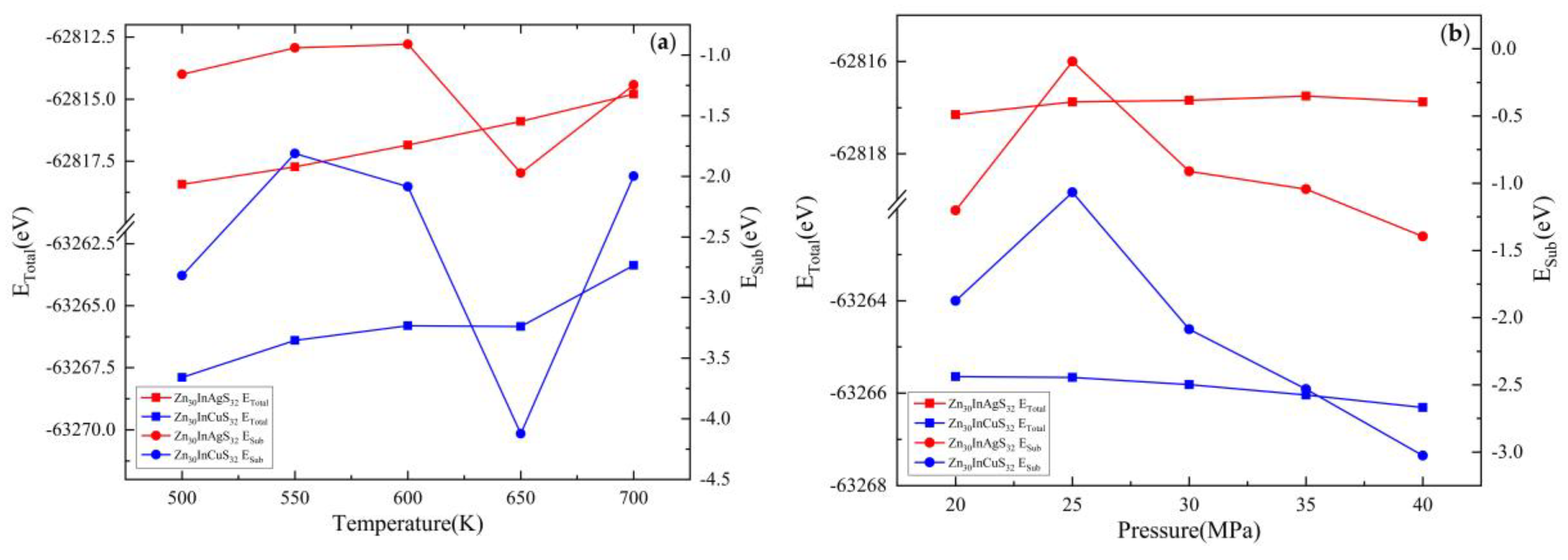 Preprints 67116 g014