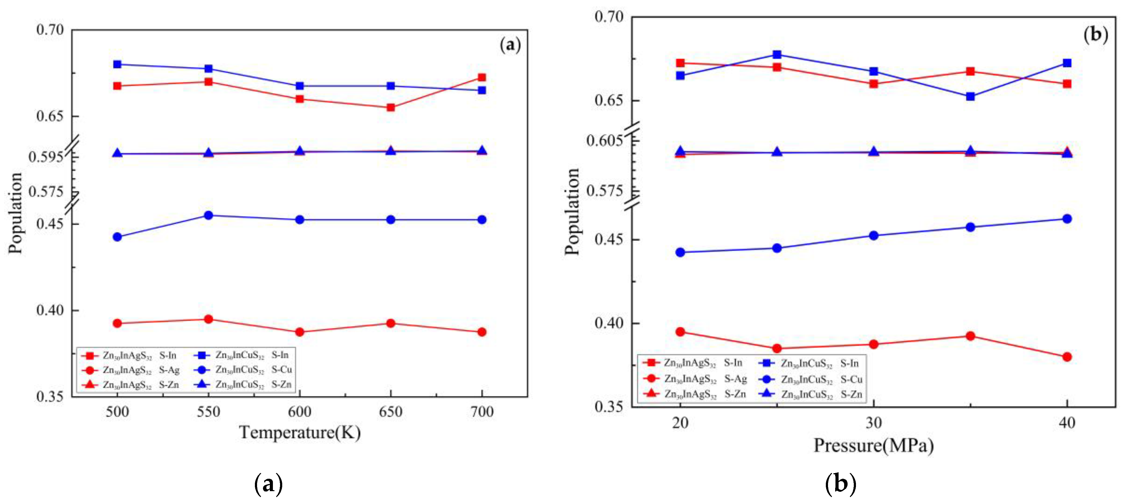 Preprints 67116 g015