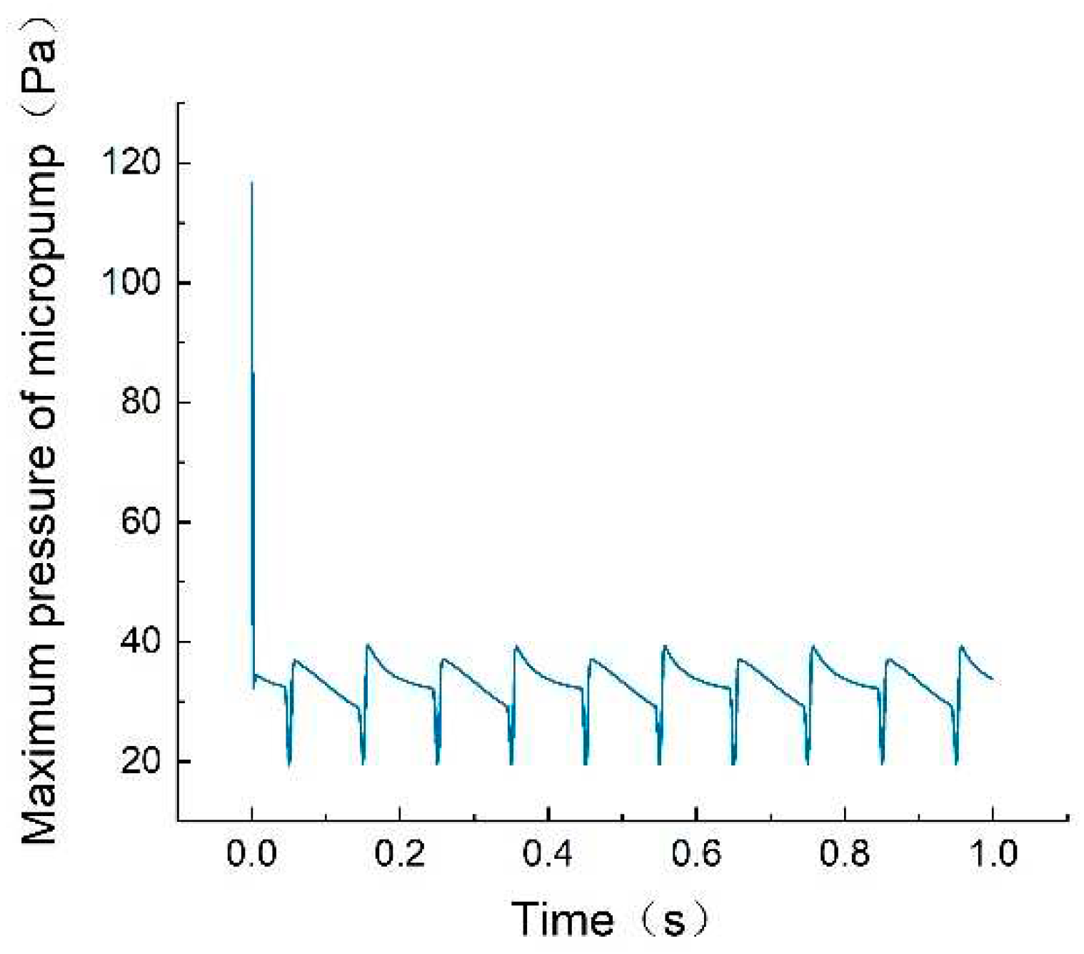 Preprints 85776 g003