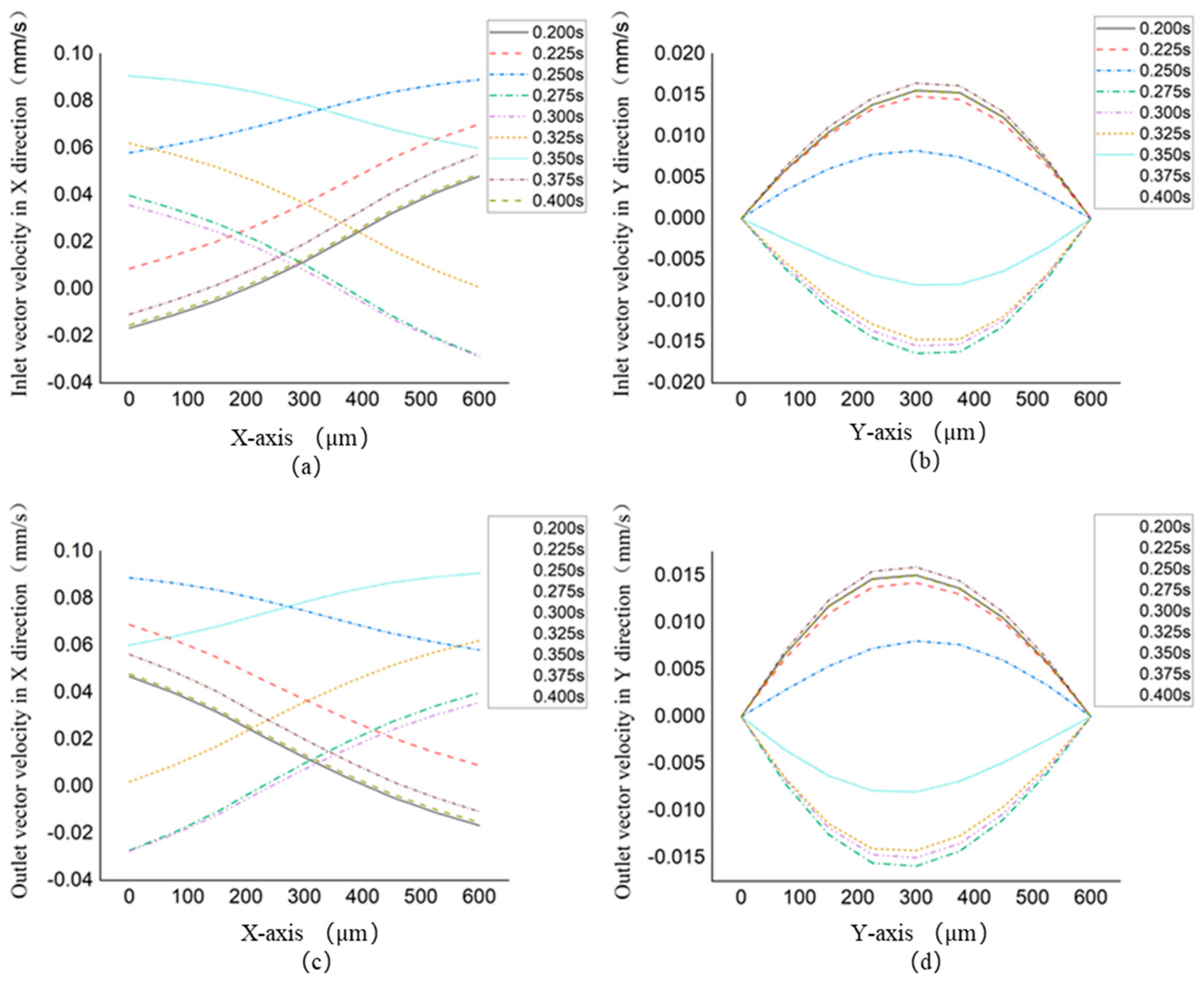 Preprints 85776 g009