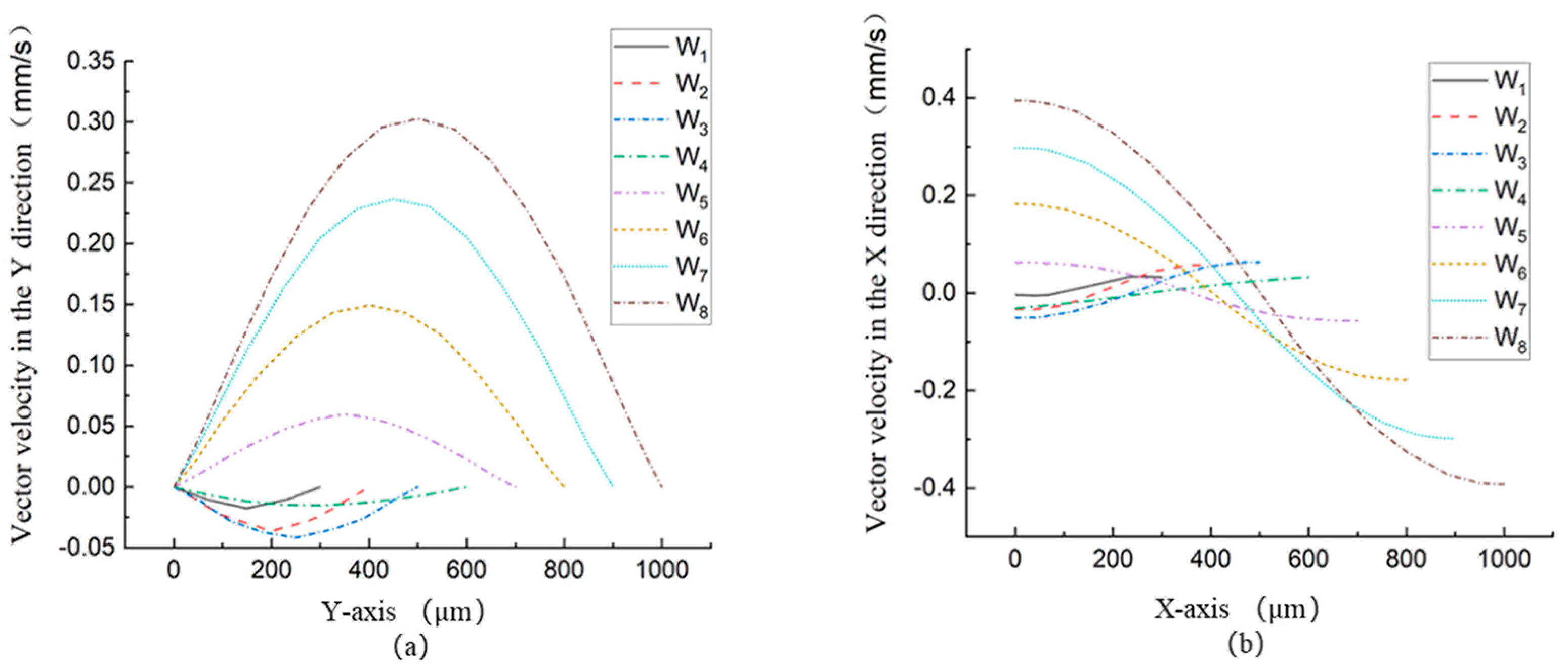 Preprints 85776 g013