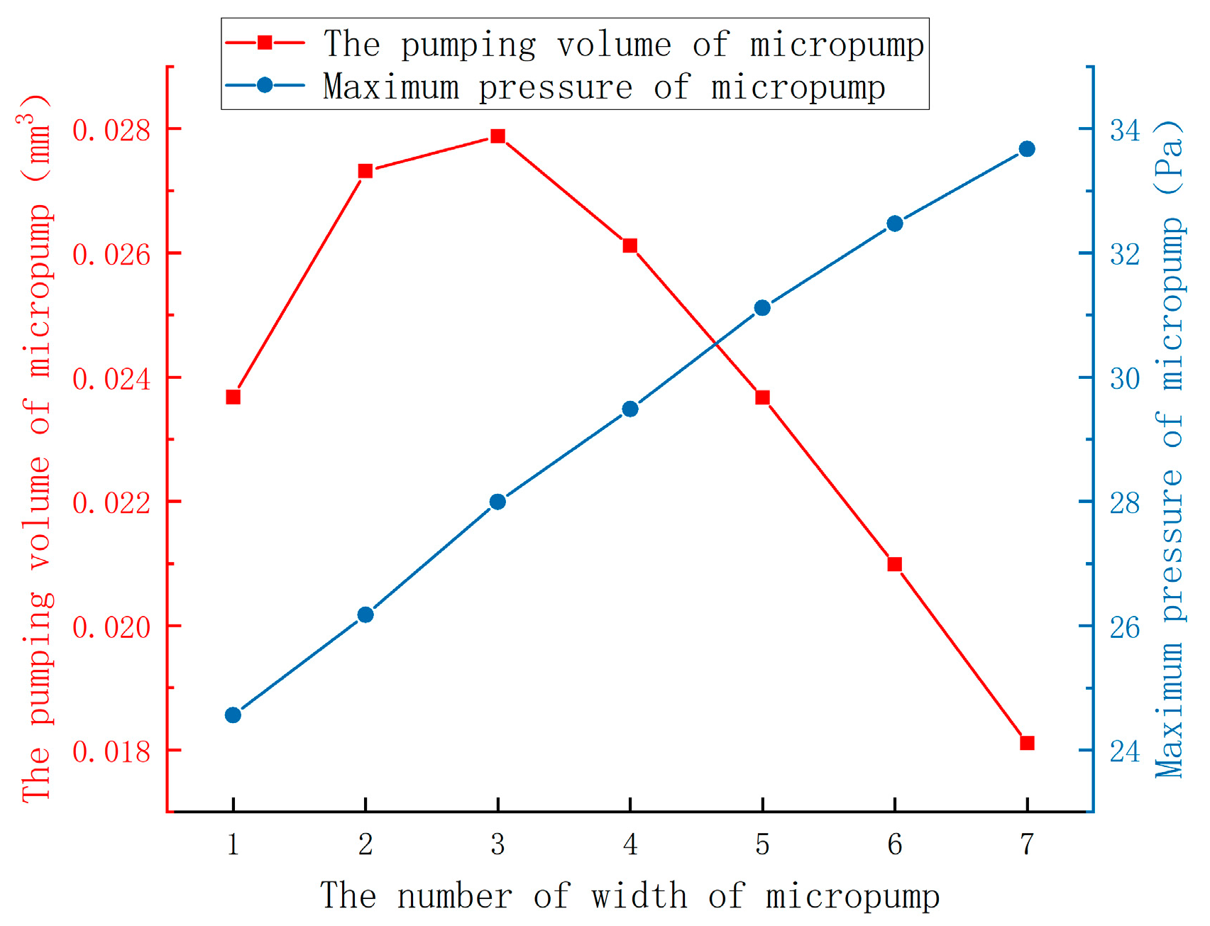 Preprints 85776 g014