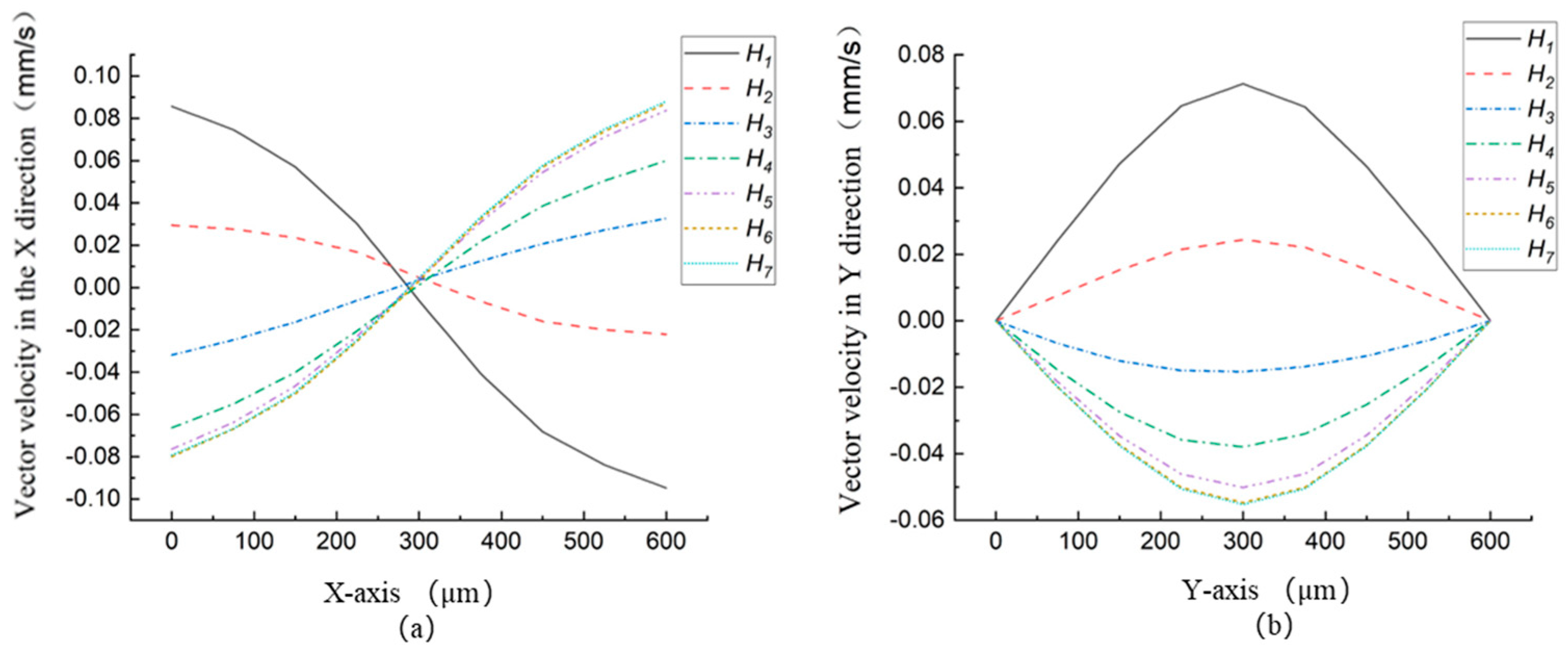 Preprints 85776 g015