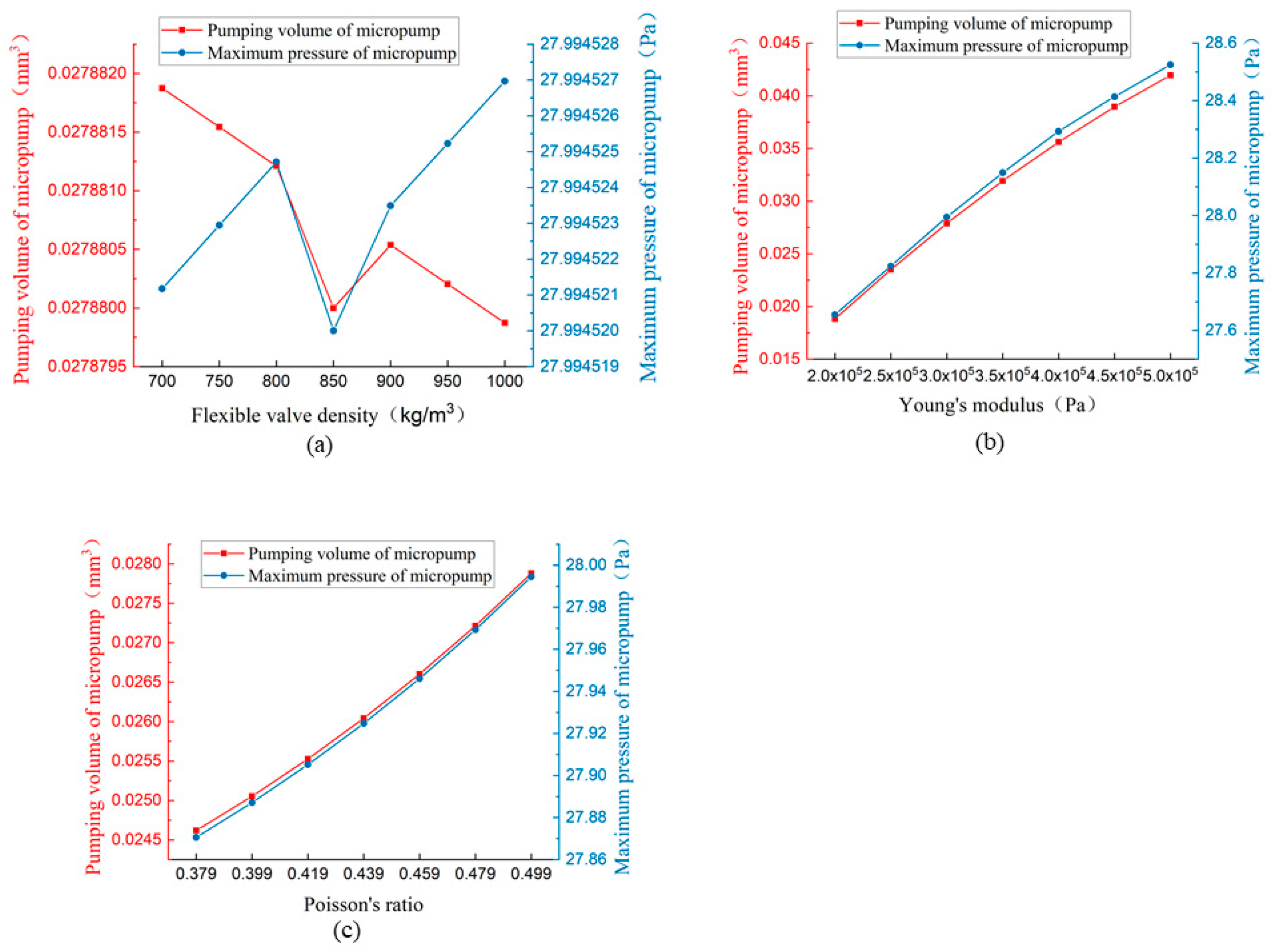 Preprints 85776 g024